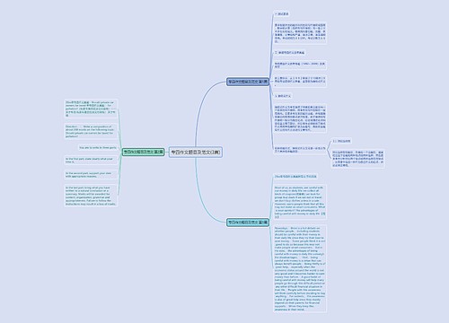 专四作文题目及范文(3篇) 专四作文题目及范文(3篇)