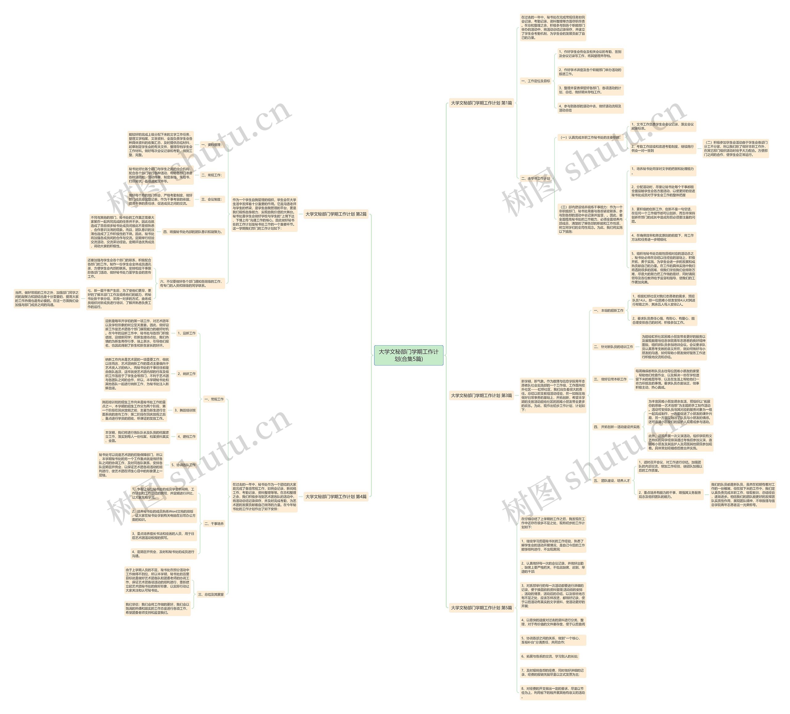 大学文秘部门学期工作计划(合集5篇)思维导图