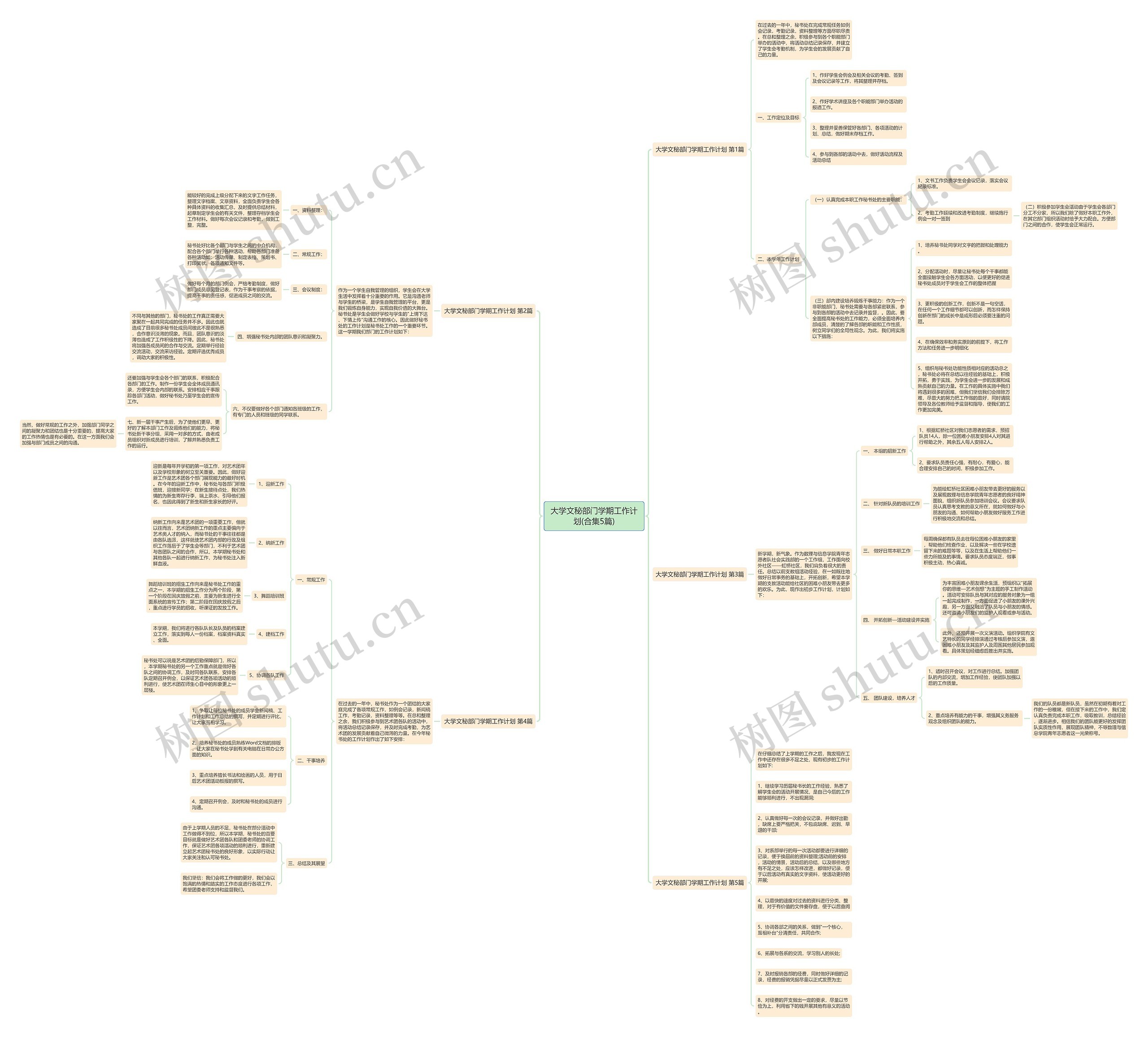 大学文秘部门学期工作计划(合集5篇) 大学文秘部门学期工作计划(合集5篇)