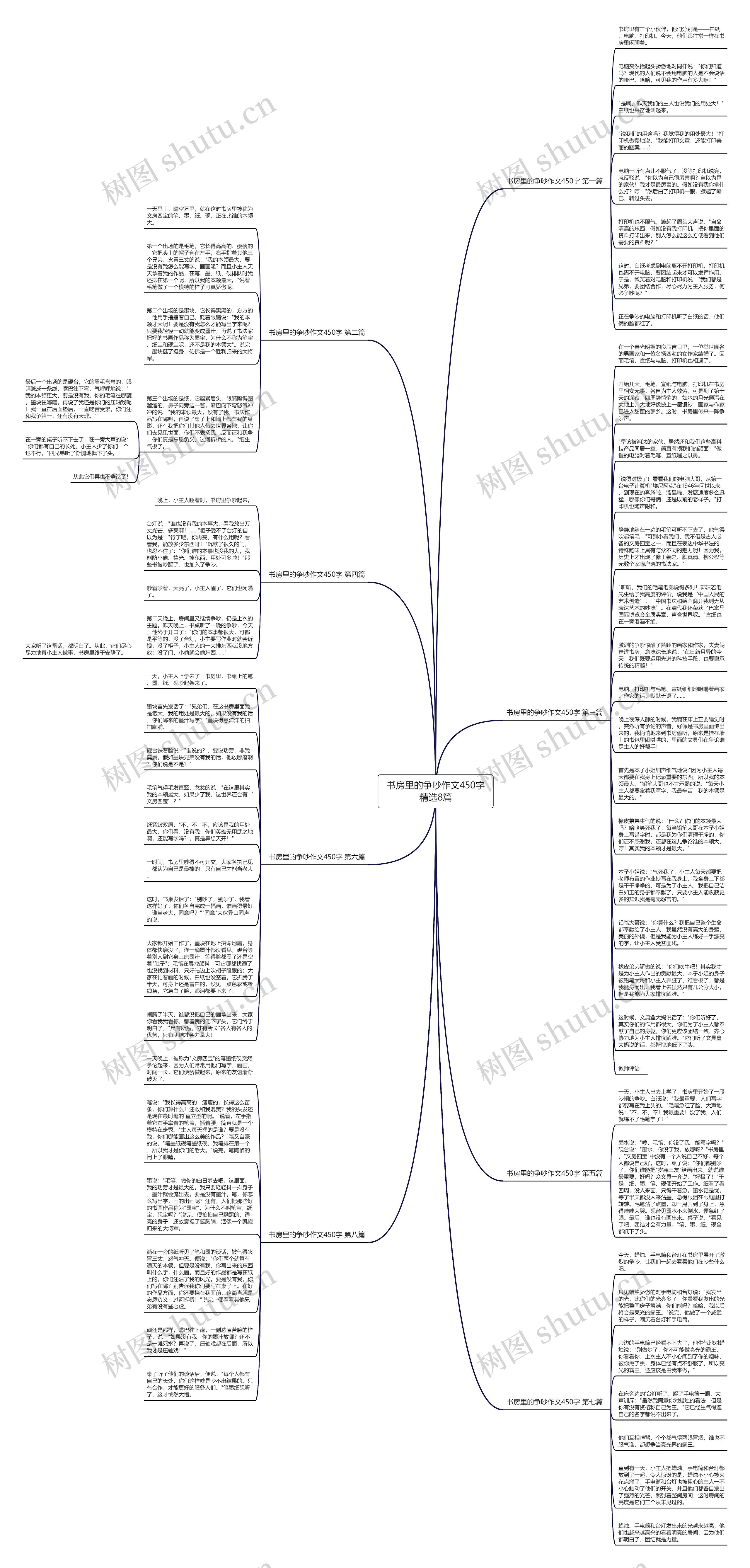 书房里的争吵作文450字精选8篇思维导图