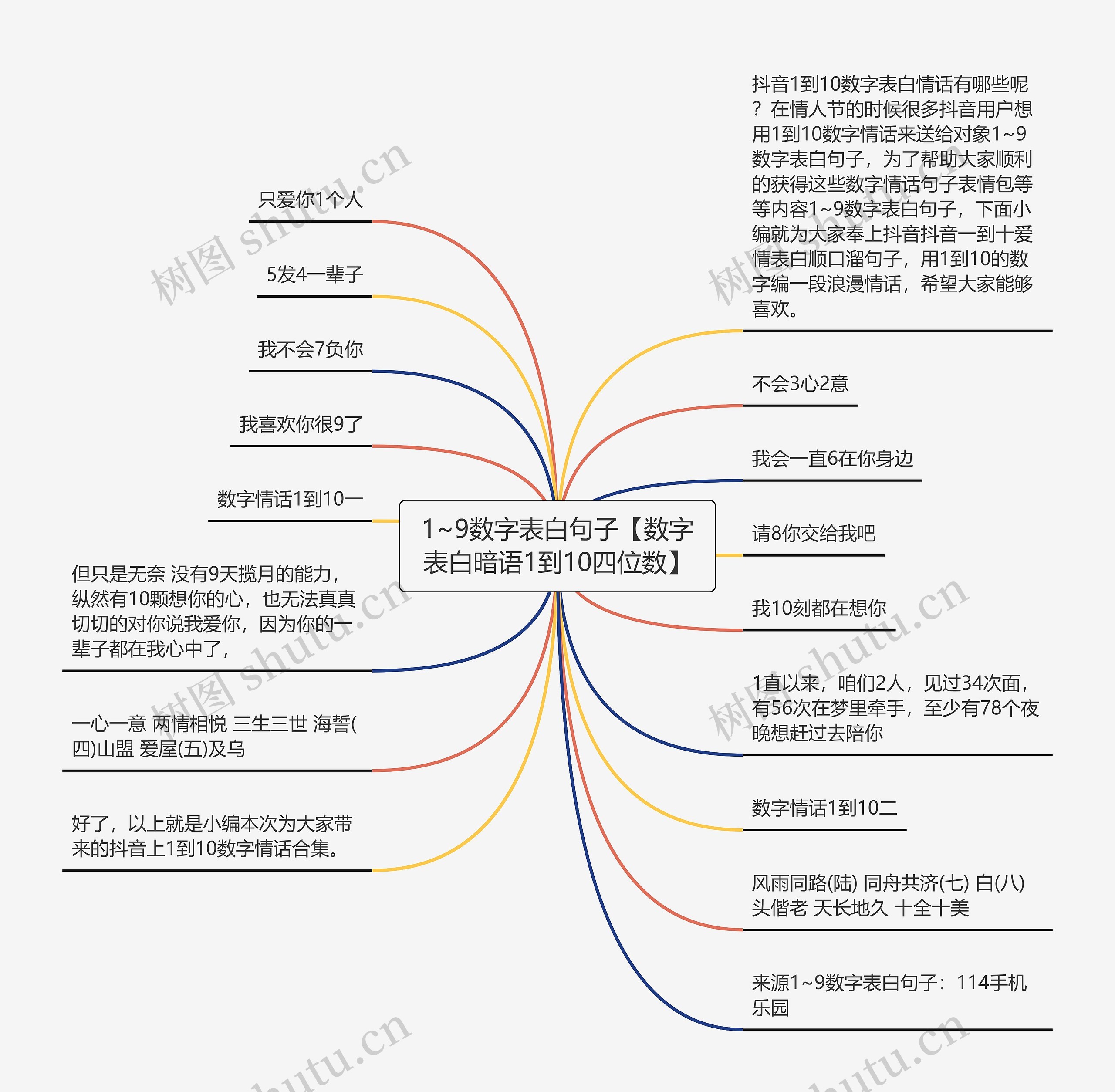 1~9数字表白句子【数字表白暗语1到10四位数】