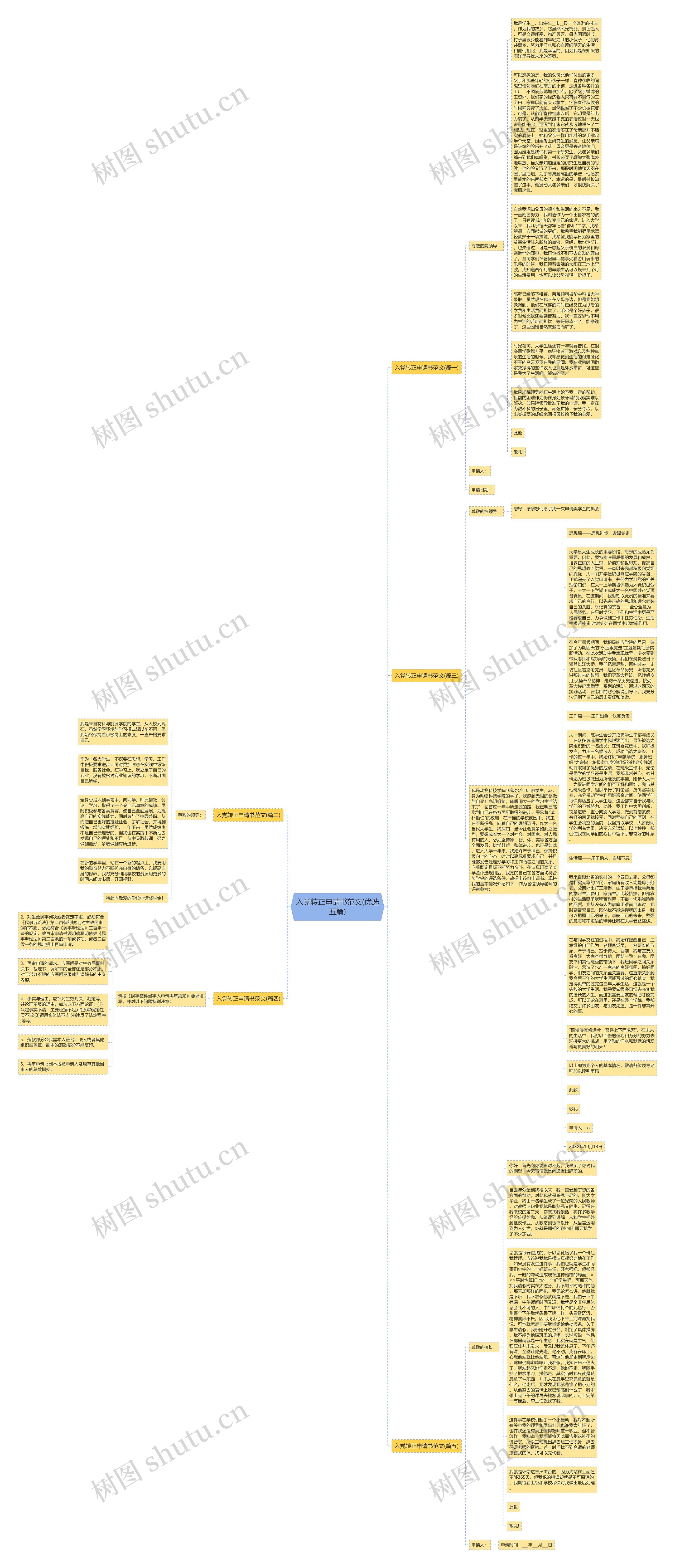 入党转正申请书范文(优选五篇)思维导图