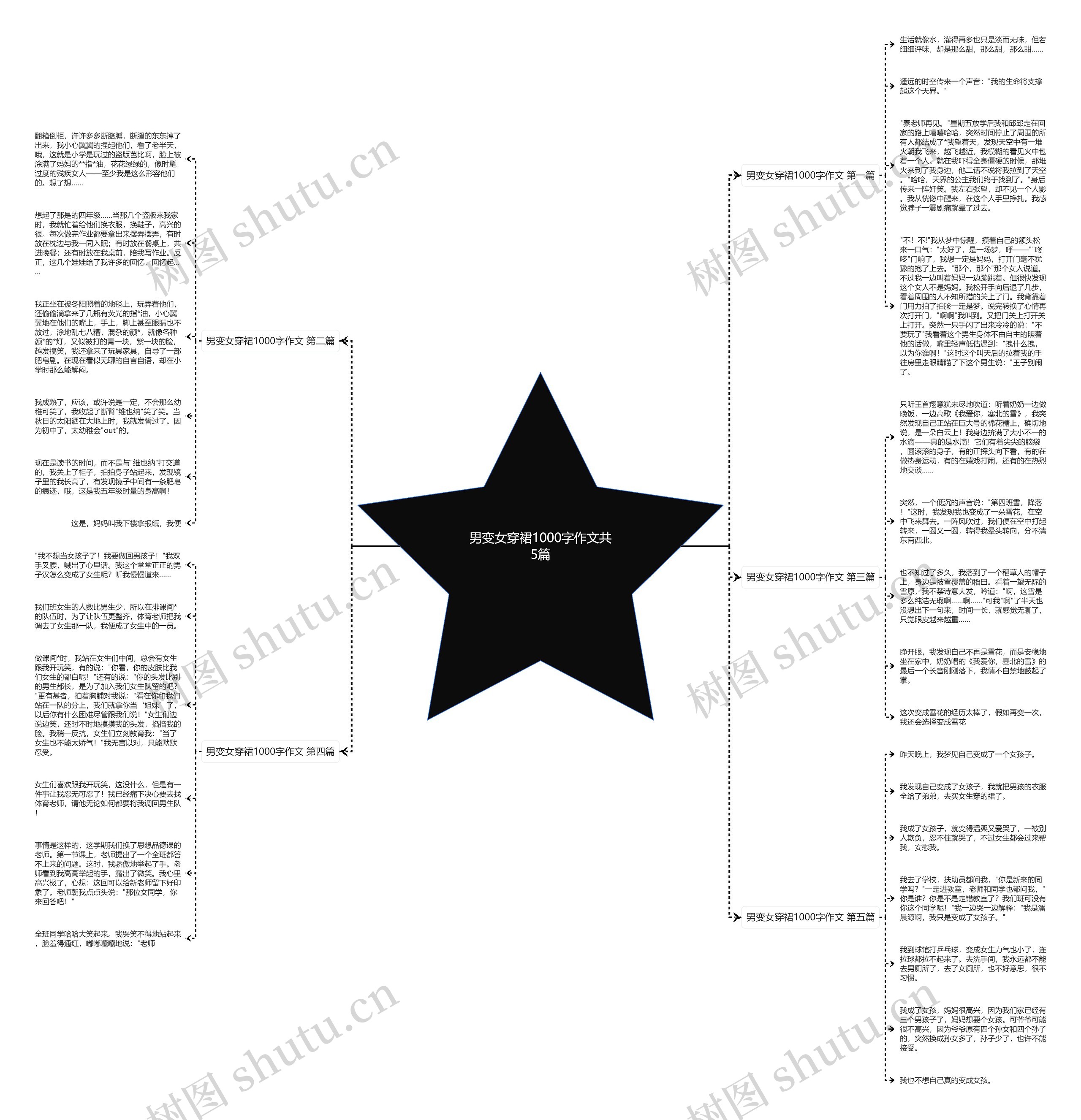 男变女穿裙1000字作文共5篇思维导图高清图 男变女穿裙1000字作文共5篇思维导图