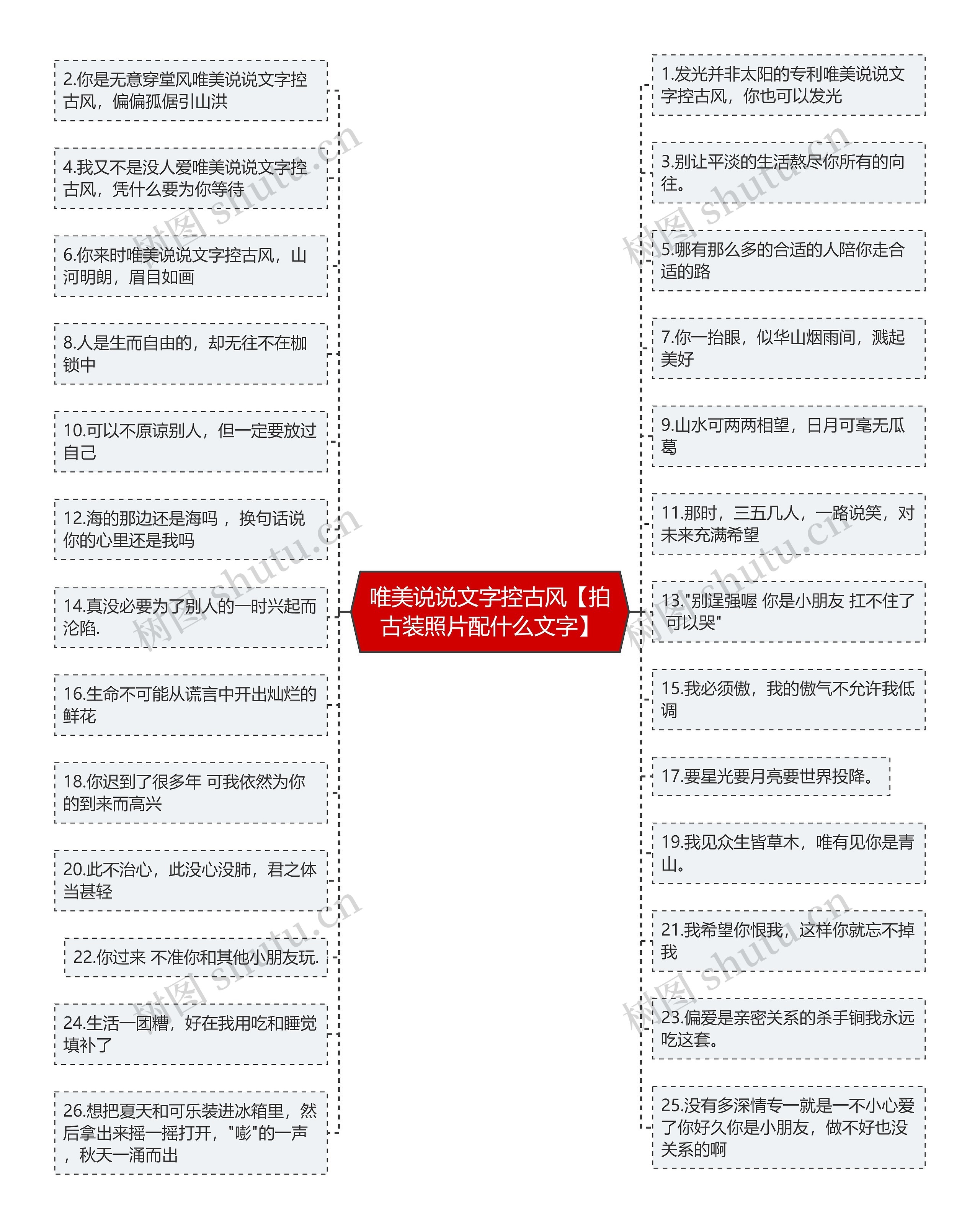 唯美说说文字控古风【拍古装照片配什么文字】思维导图