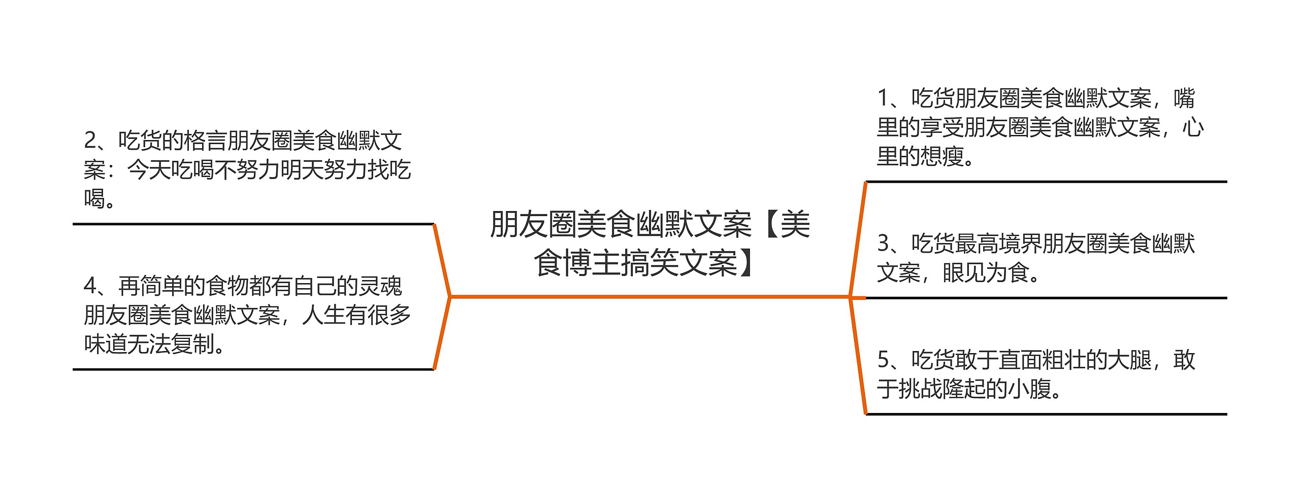 朋友圈美食幽默文案【美食博主搞笑文案】思维导图