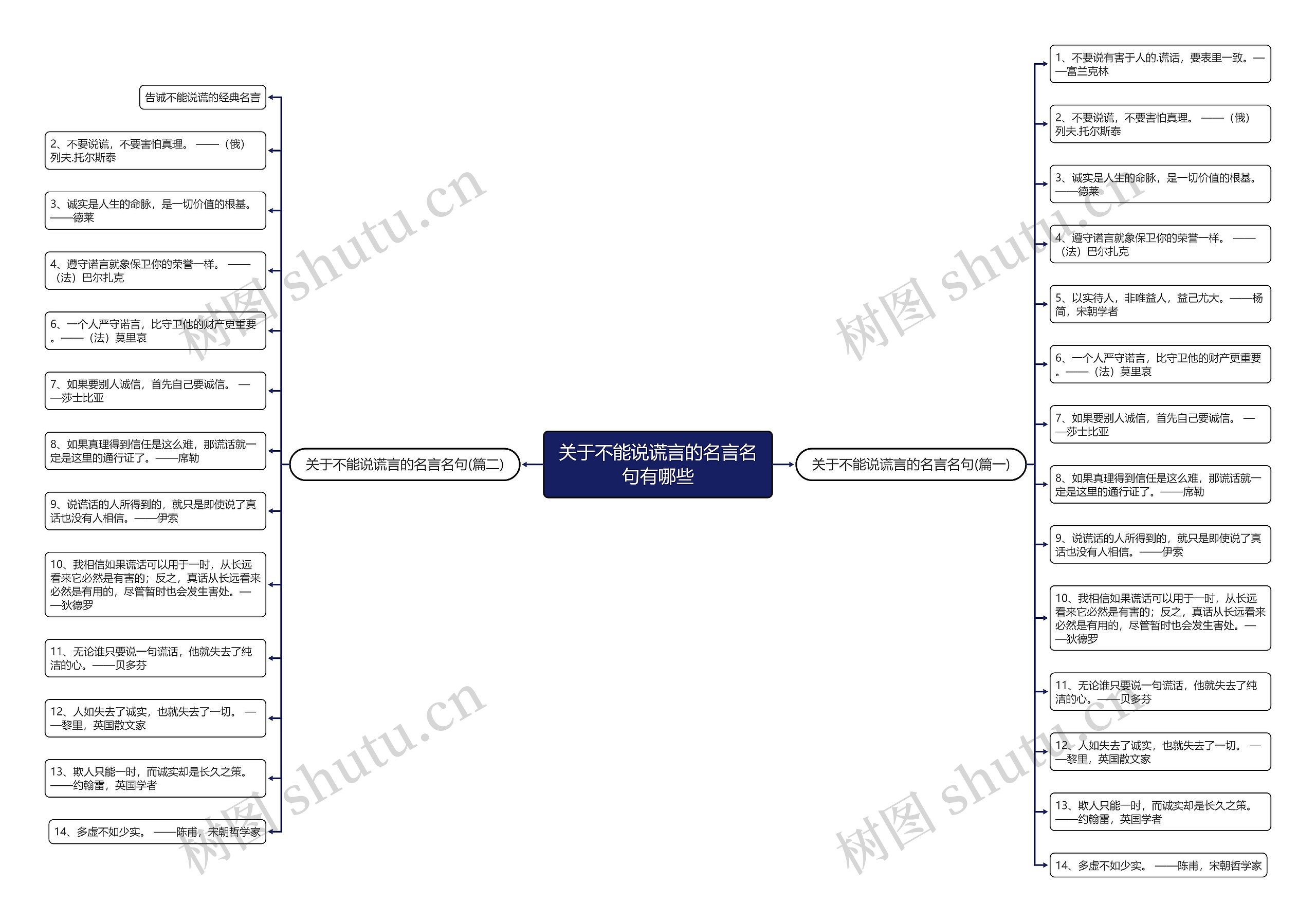 关于不能说谎言的名言名句有哪些 关于不能说谎言的名言名句有哪些
