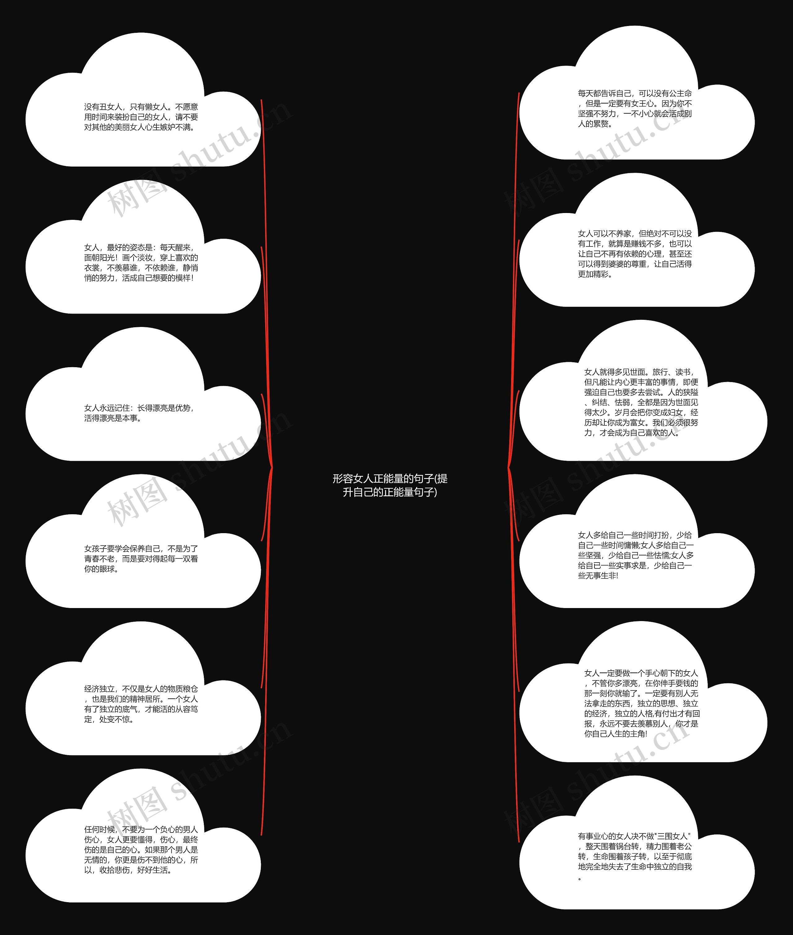 形容女人正能量的句子(提升自己的正能量句子)思维导图