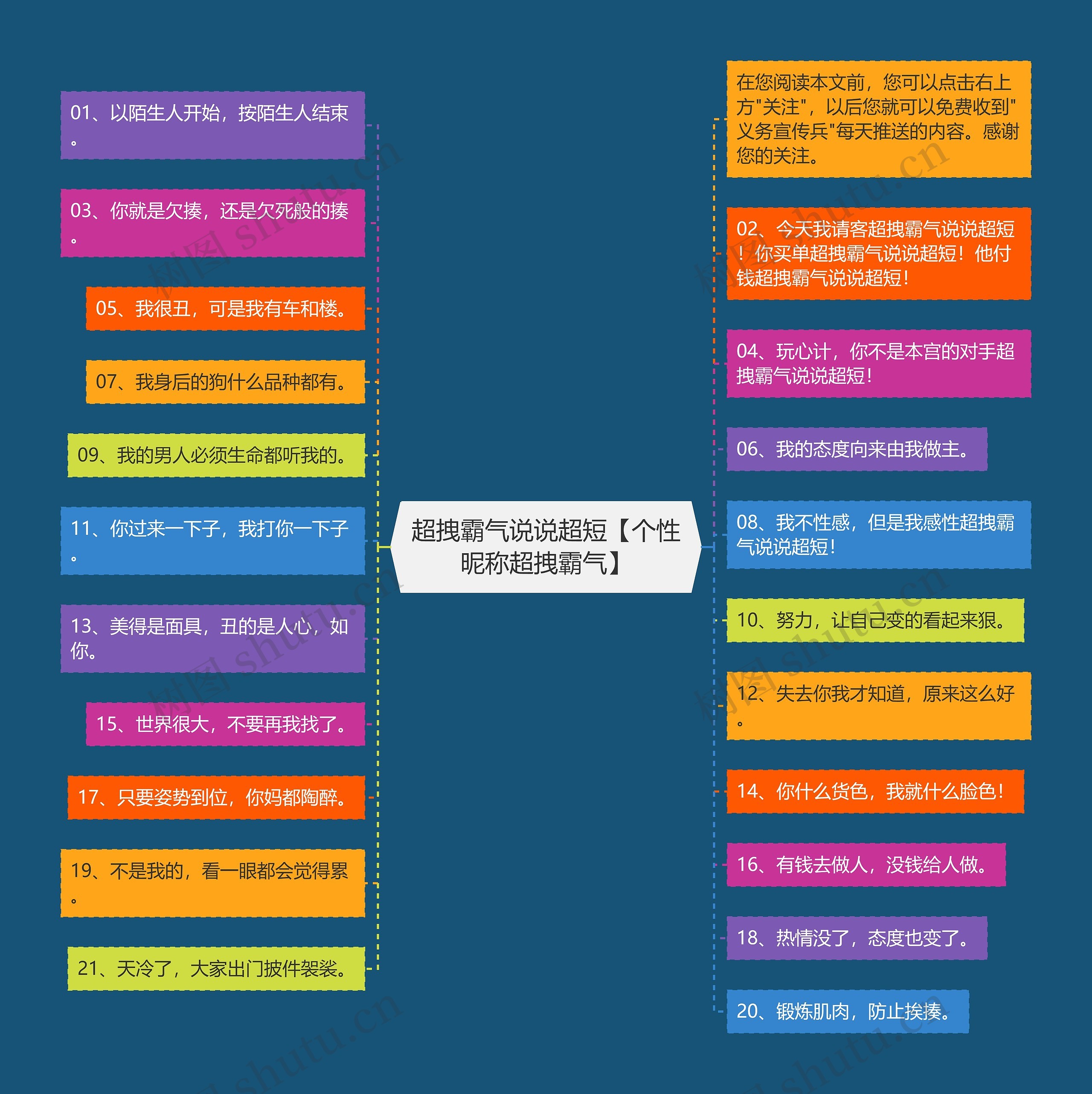 超拽霸气说说超短【个性昵称超拽霸气】思维导图