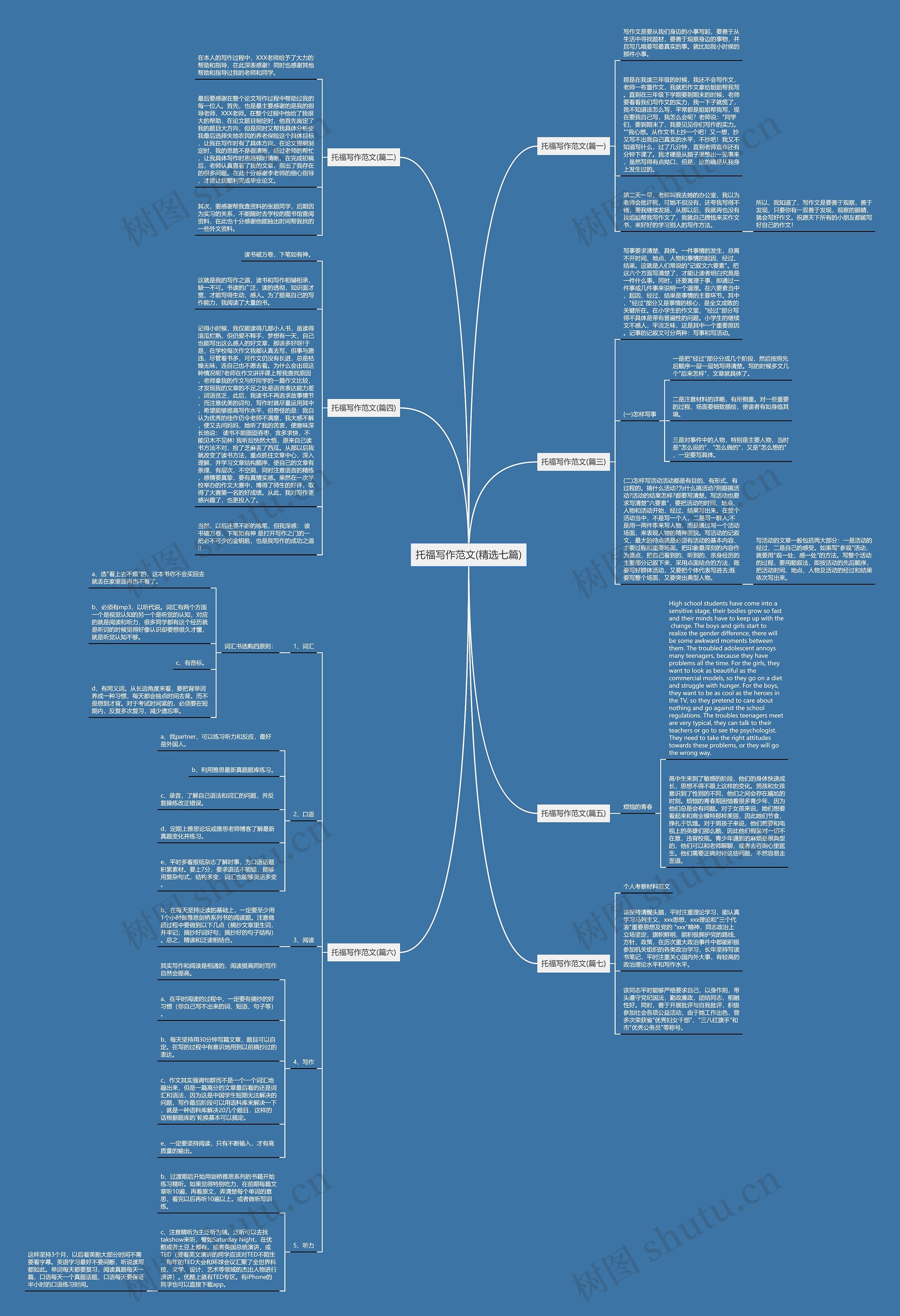 托福写作范文(精选七篇)思维导图