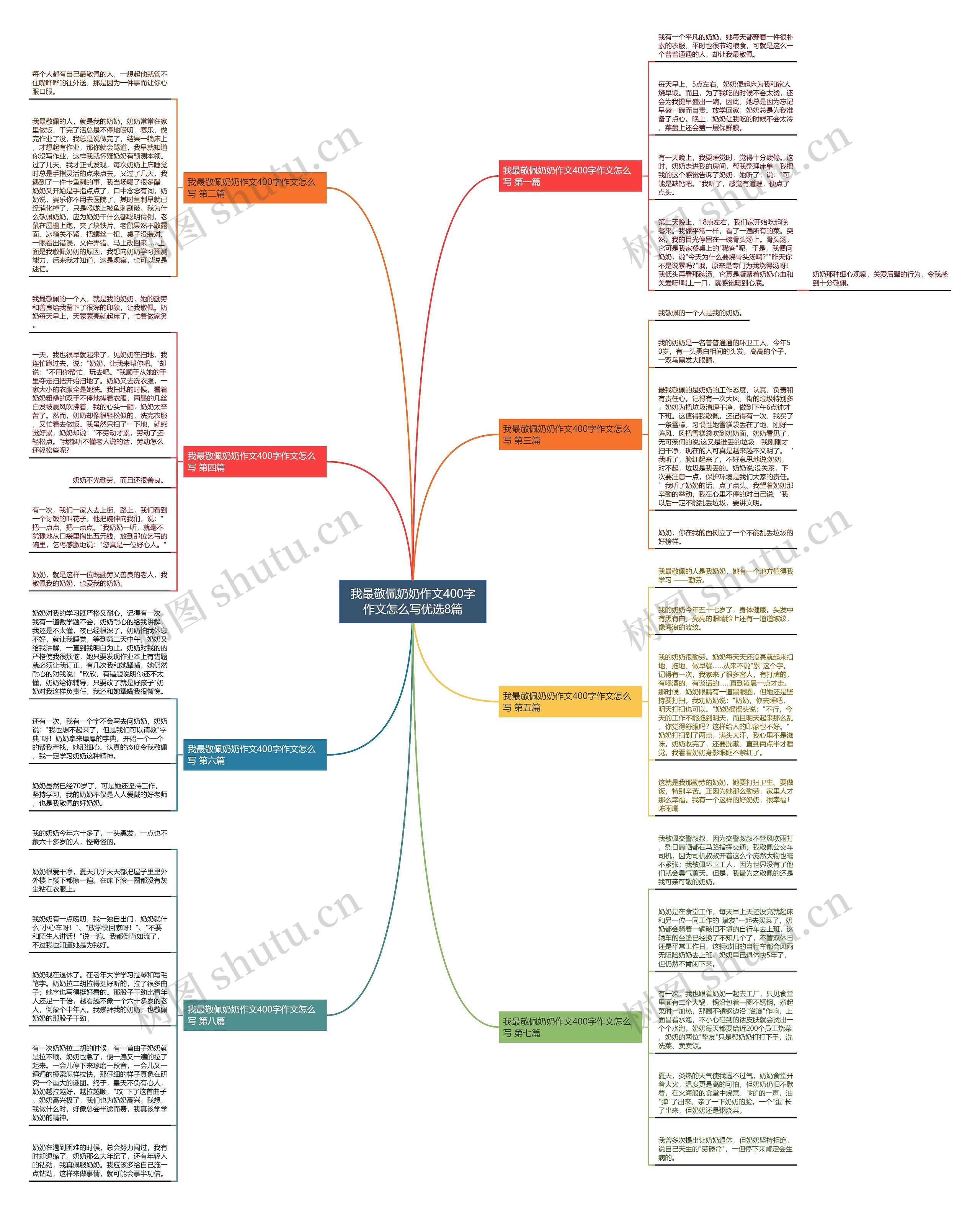我最敬佩奶奶作文400字作文怎么写优选8篇思维导图