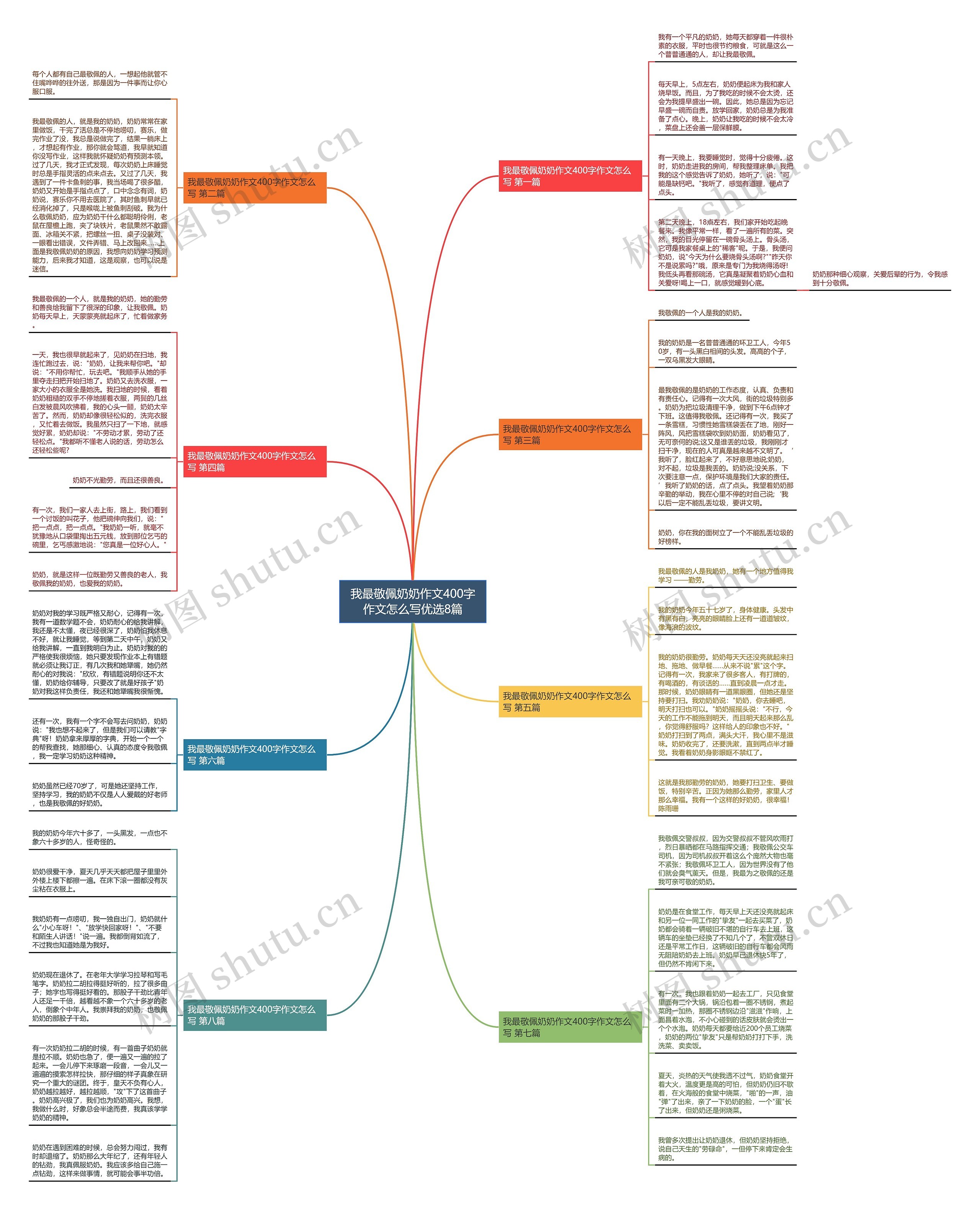 我最敬佩奶奶作文400字作文怎么写优选8篇 我最敬佩奶奶作文400字作文怎么写优选8篇