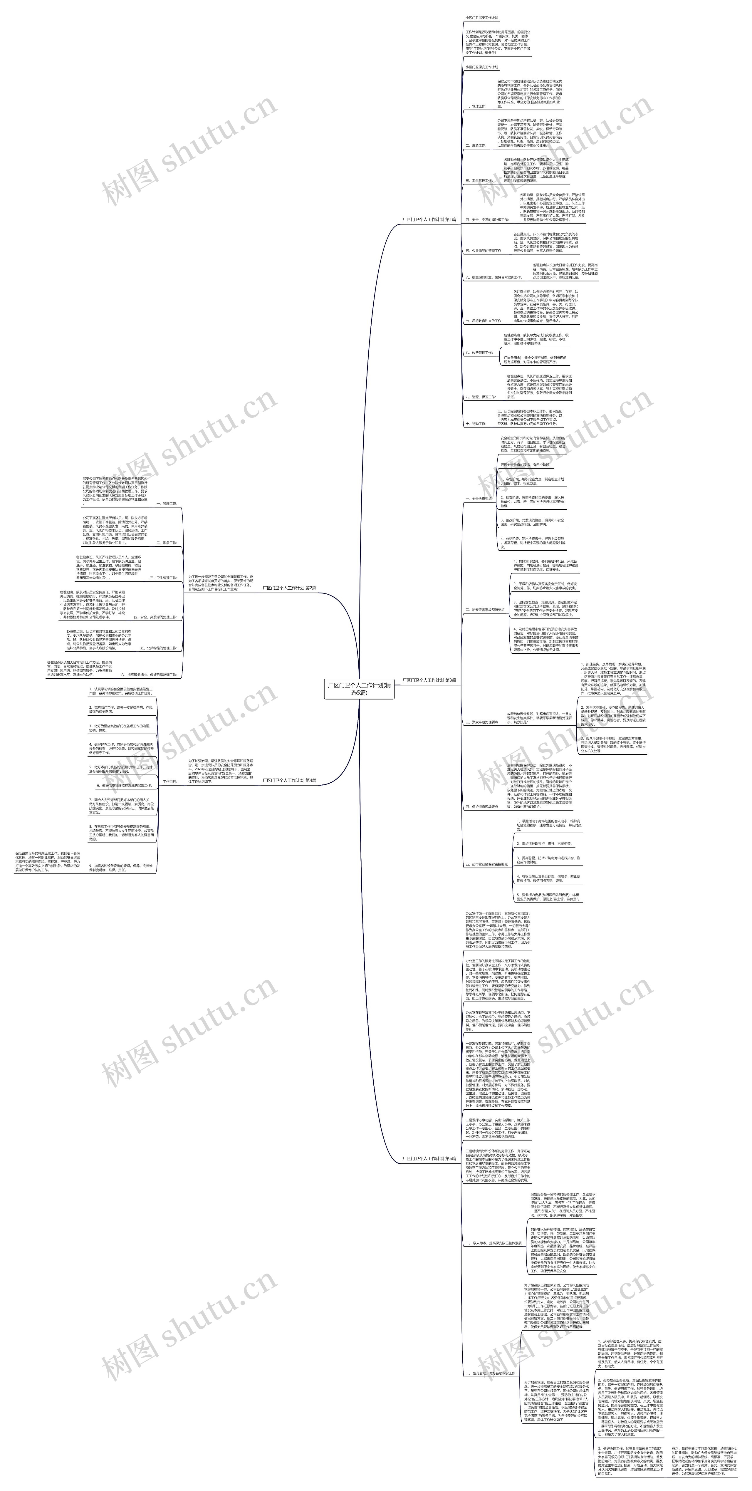 厂区门卫个人工作计划(精选5篇)思维导图
