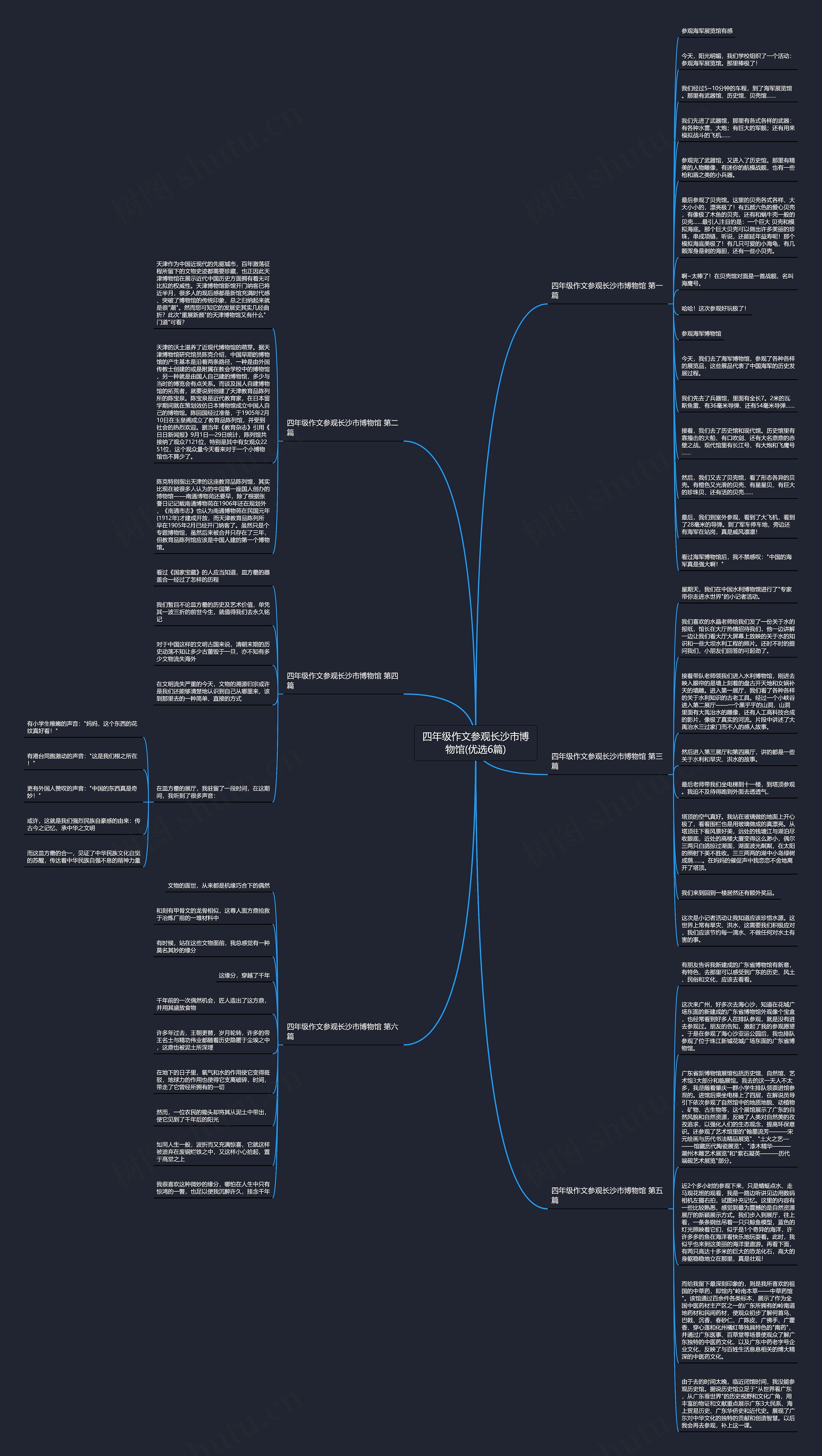 四年级作文参观长沙市博物馆(优选6篇)思维导图