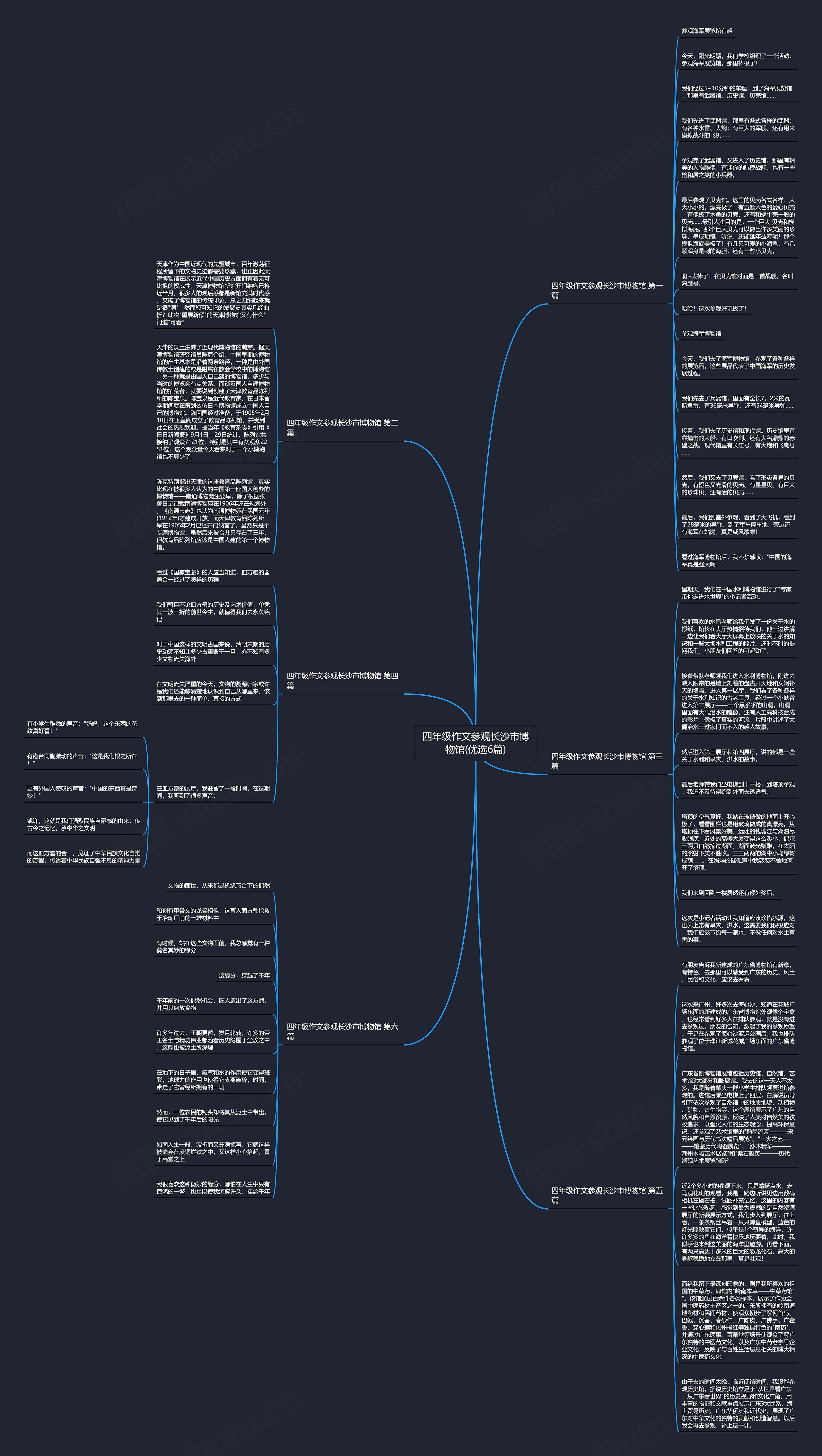 四年级作文参观长沙市博物馆(优选6篇)思维导图高清图 四年级作文参观长沙市博物馆(优选6篇)思维导图