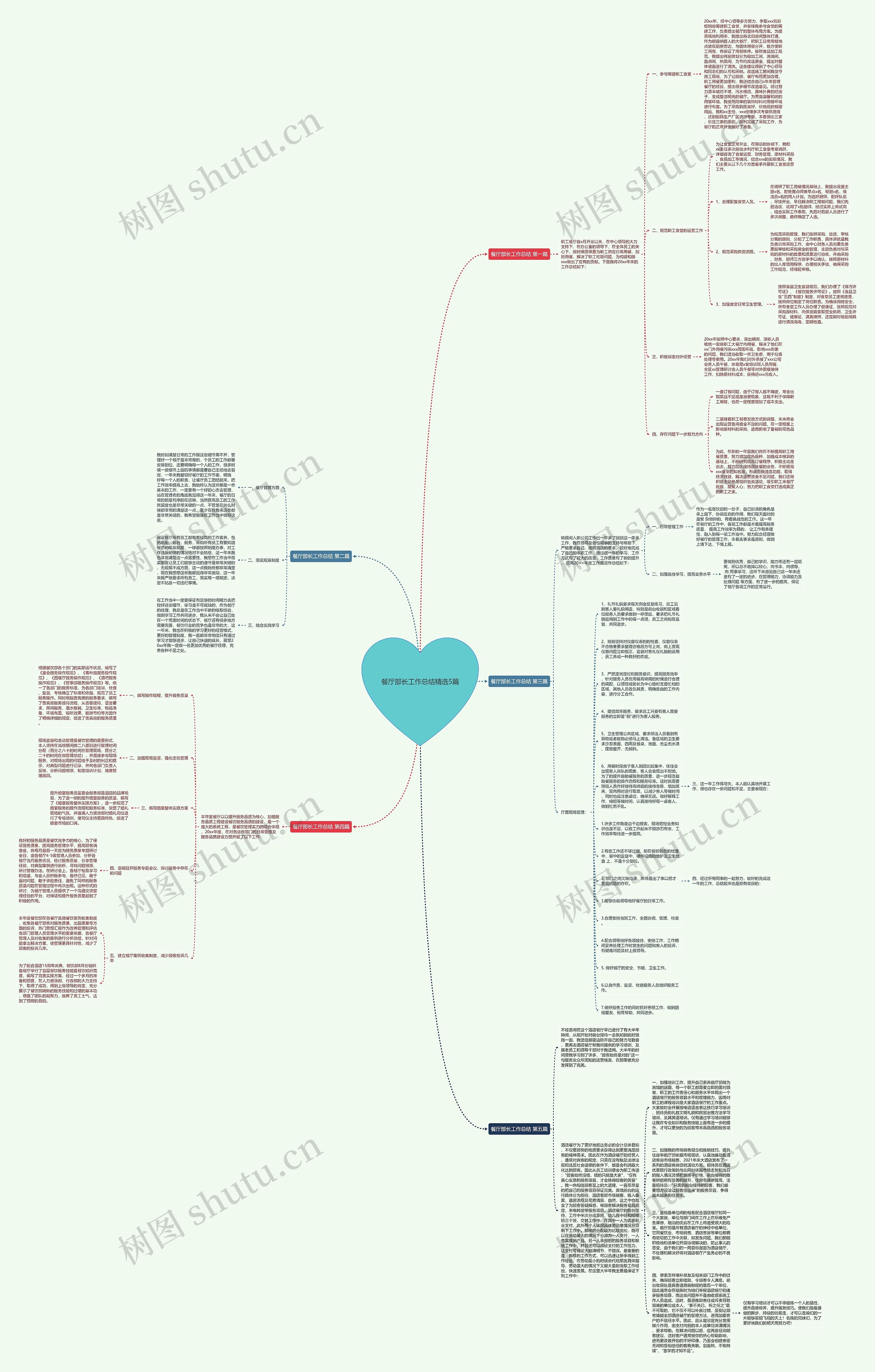 餐厅部长工作总结精选5篇思维导图