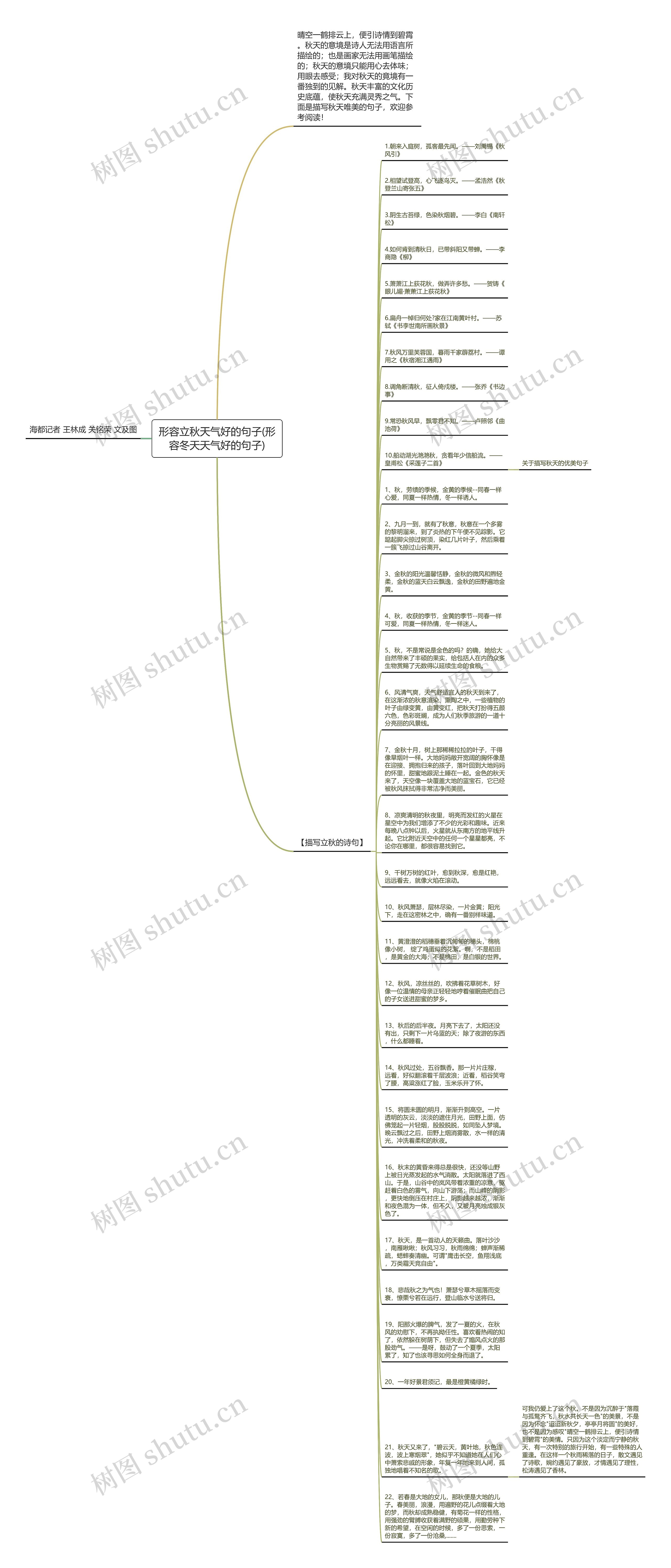 形容立秋天气好的句子(形容冬天天气好的句子)思维导图