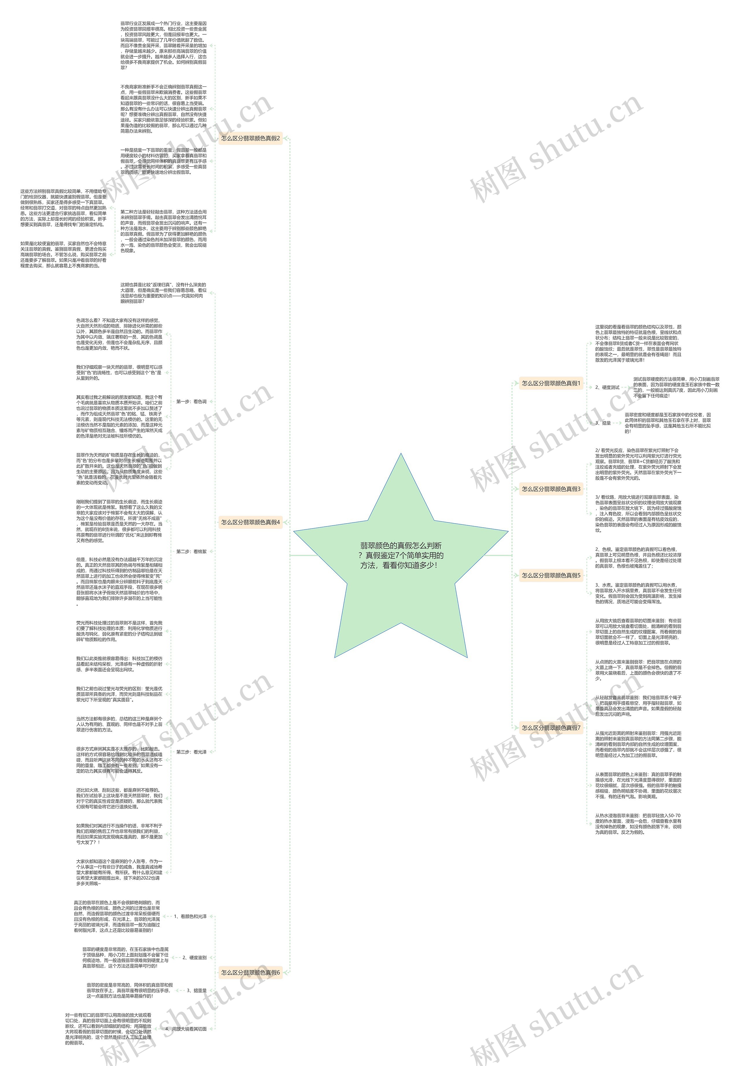 翡翠颜色的真假怎么判断?真假鉴定7个简单实用的方法,看看你知道多少! 翡翠颜色的真假怎么判断?真假鉴定7个简单实用的方法,看看你知道多少!