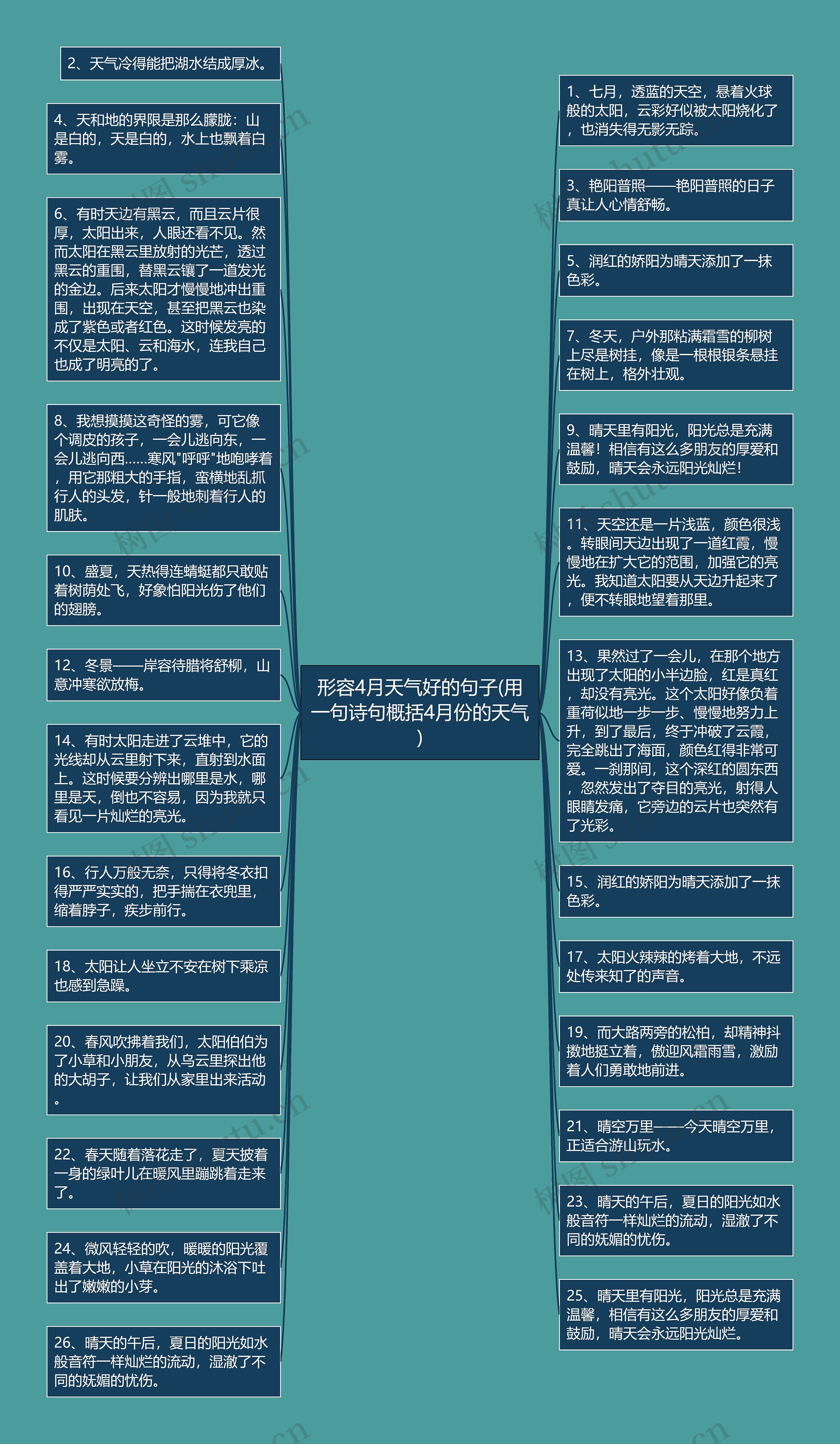 形容4月天气好的句子(用一句诗句概括4月份的天气)思维导图