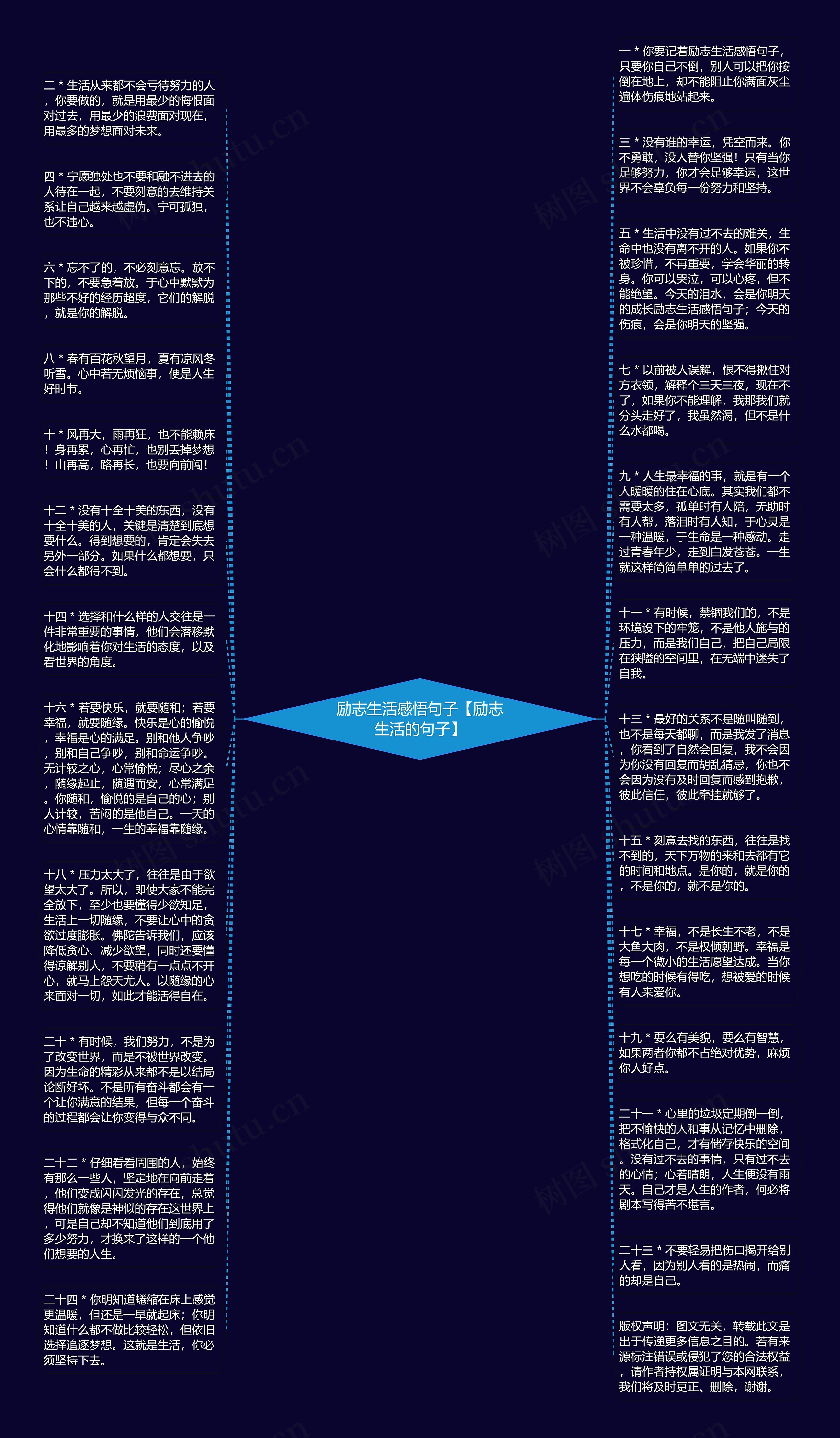 励志生活感悟句子【励志生活的句子】思维导图