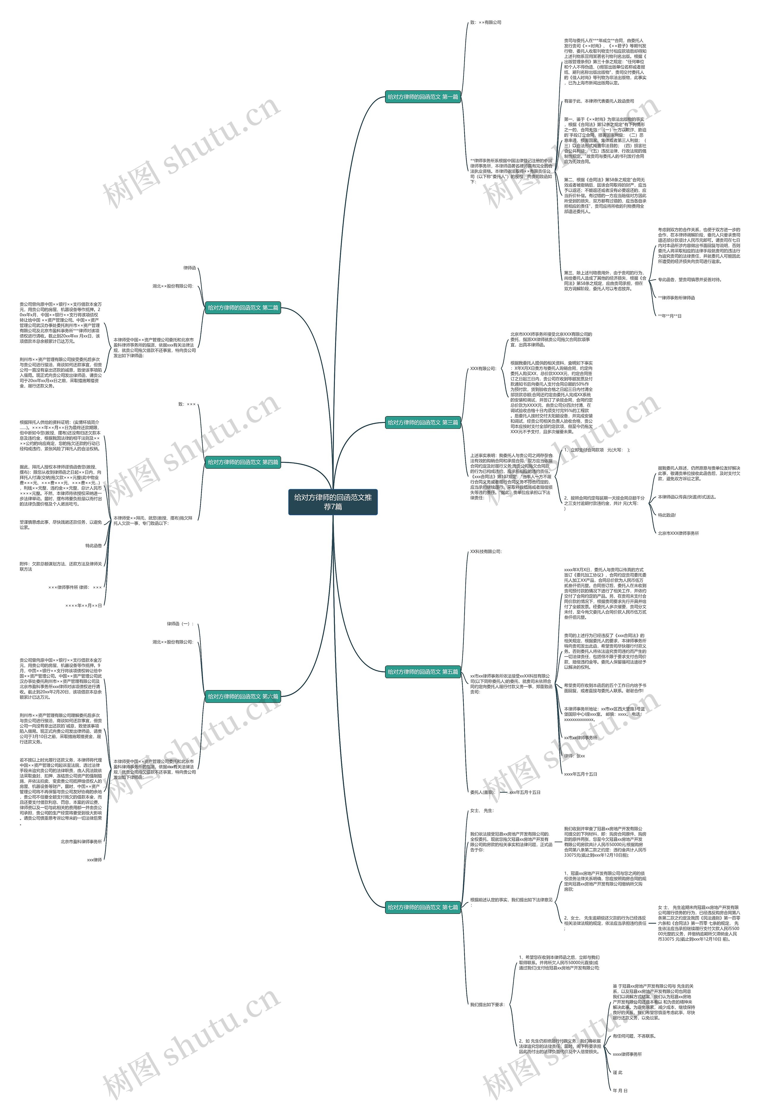 给对方律师的回函范文推荐7篇思维导图