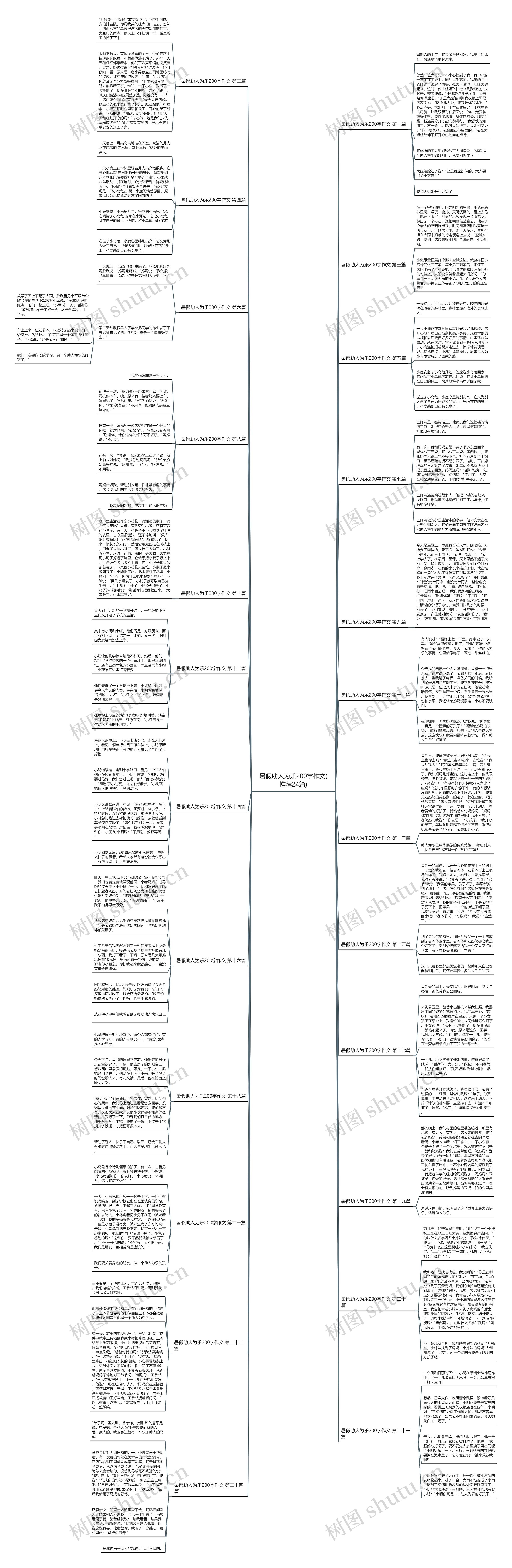 暑假助人为乐200字作文(推荐24篇) 暑假助人为乐200字作文(推荐24篇)