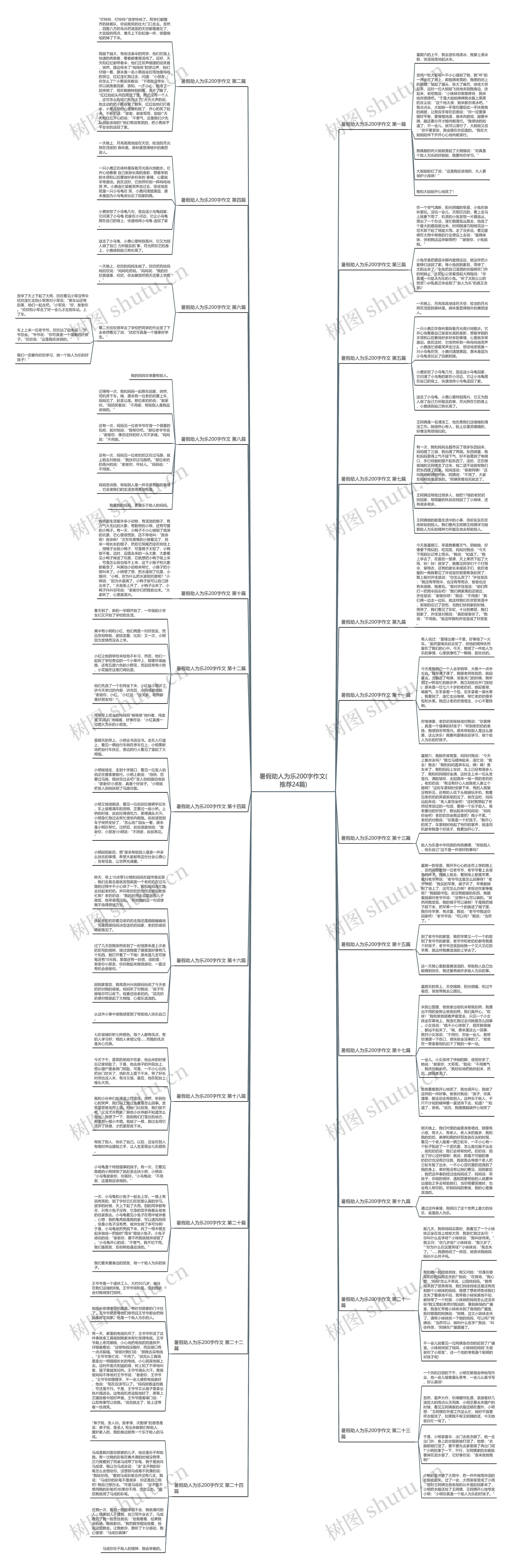 暑假助人为乐200字作文(推荐24篇)思维导图