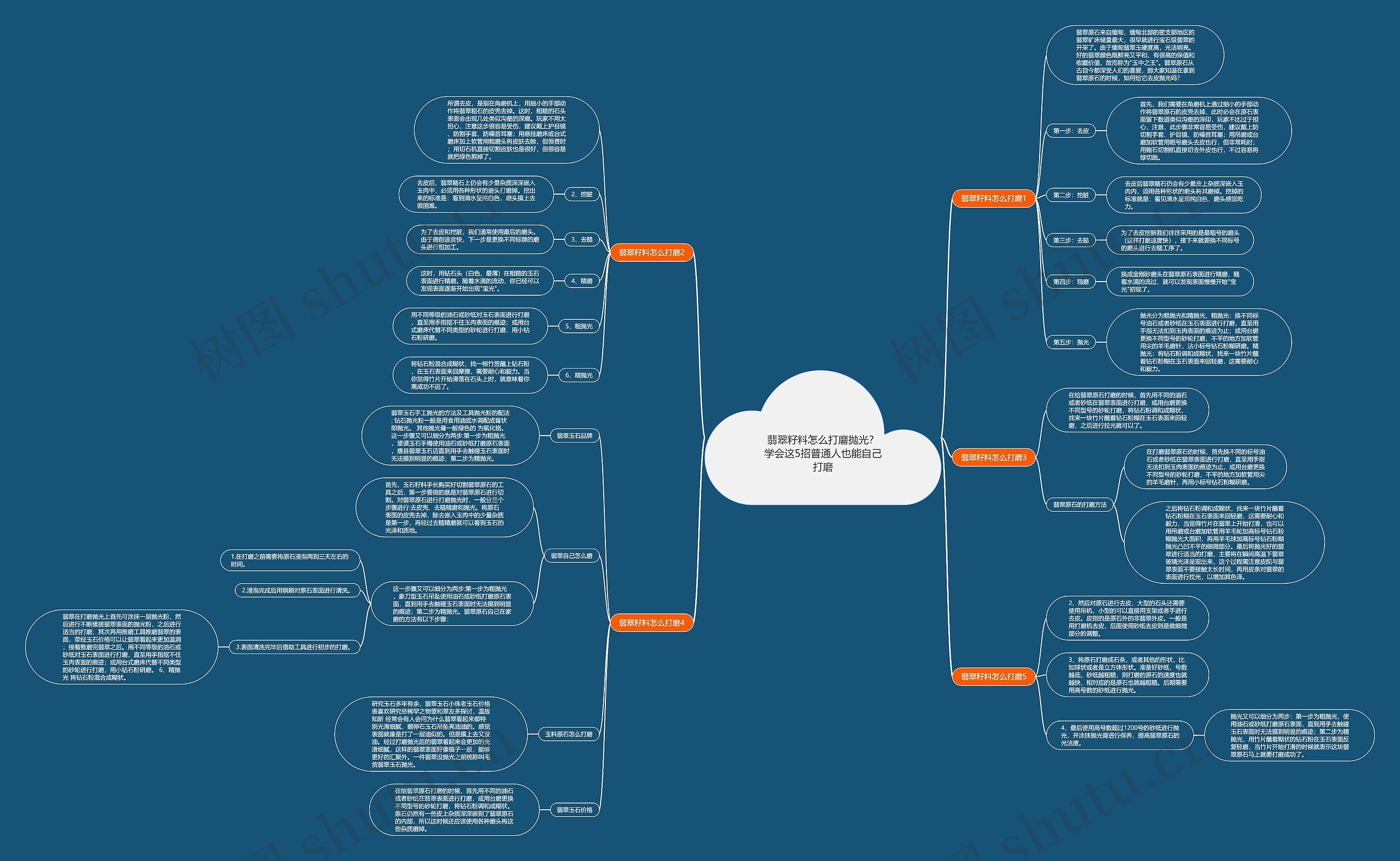 翡翠籽料怎么打磨抛光?学会这5招普通人也能自己打磨 翡翠籽料怎么打磨抛光?学会这5招普通人也能自己打磨