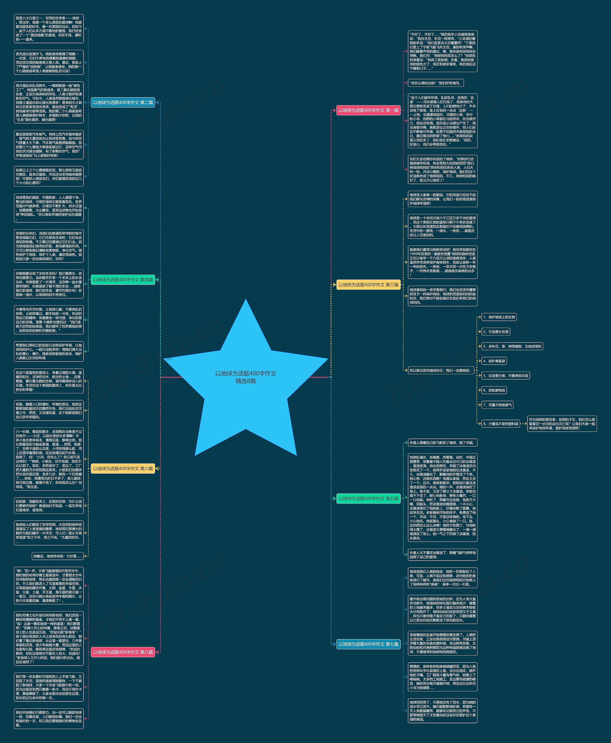 以地球为话题400字作文精选8篇 以地球为话题400字作文精选8篇