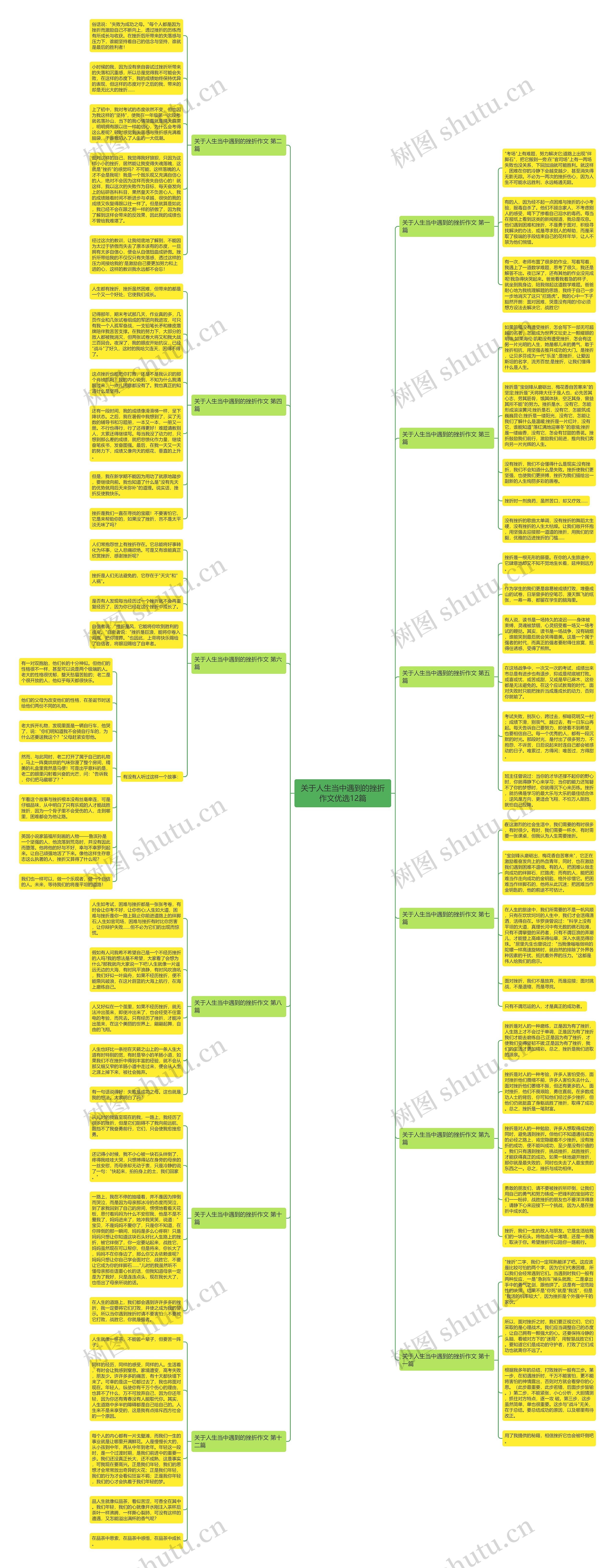 关于人生当中遇到的挫折作文优选12篇思维导图