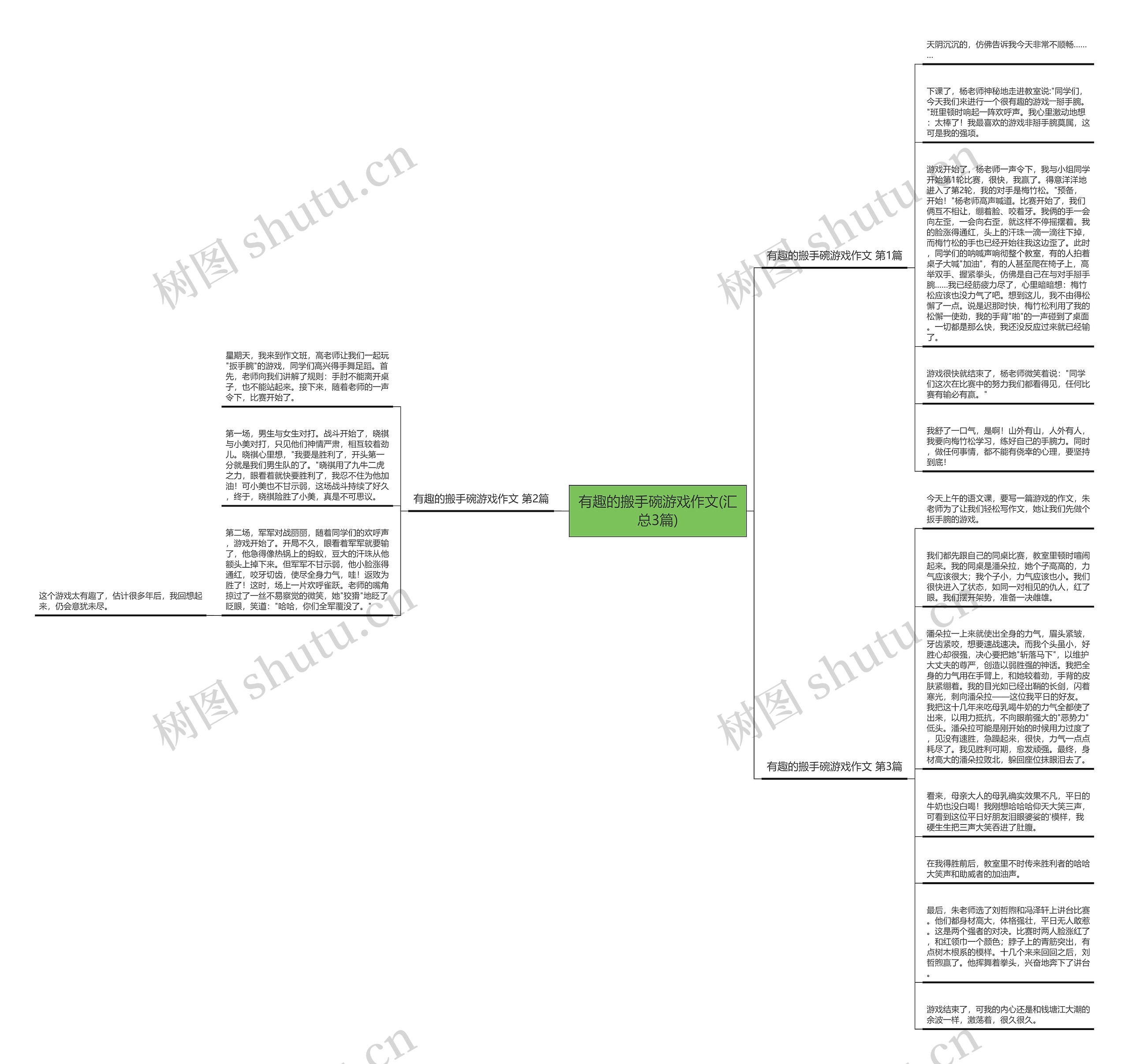 有趣的搬手碗游戏作文(汇总3篇)思维导图