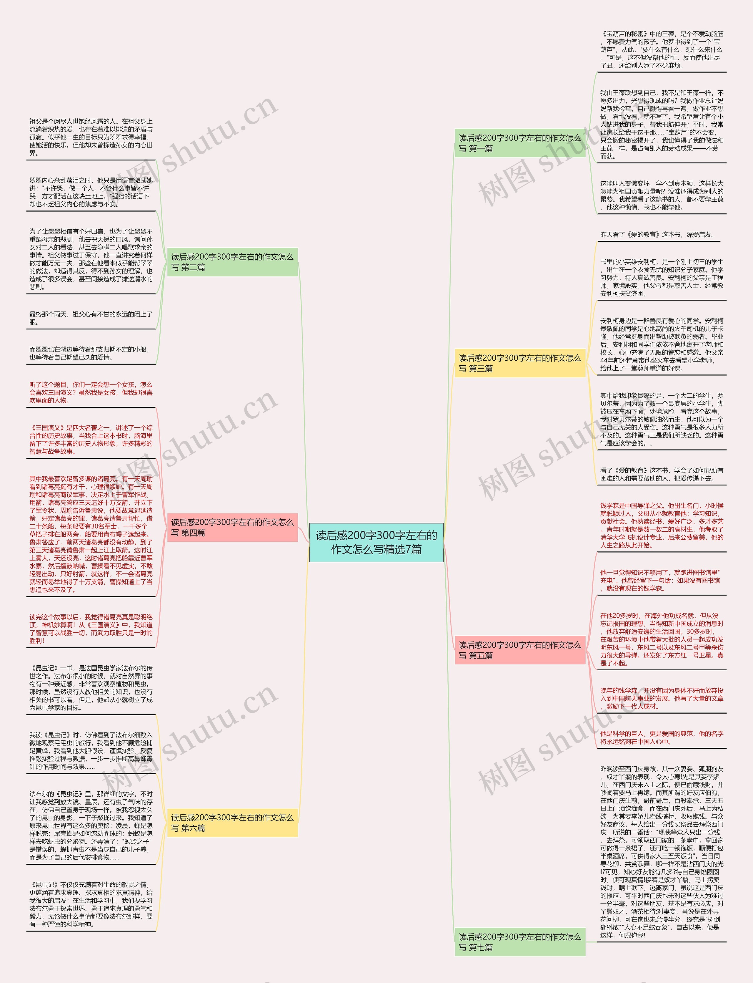 读后感200字300字左右的作文怎么写精选7篇思维导图