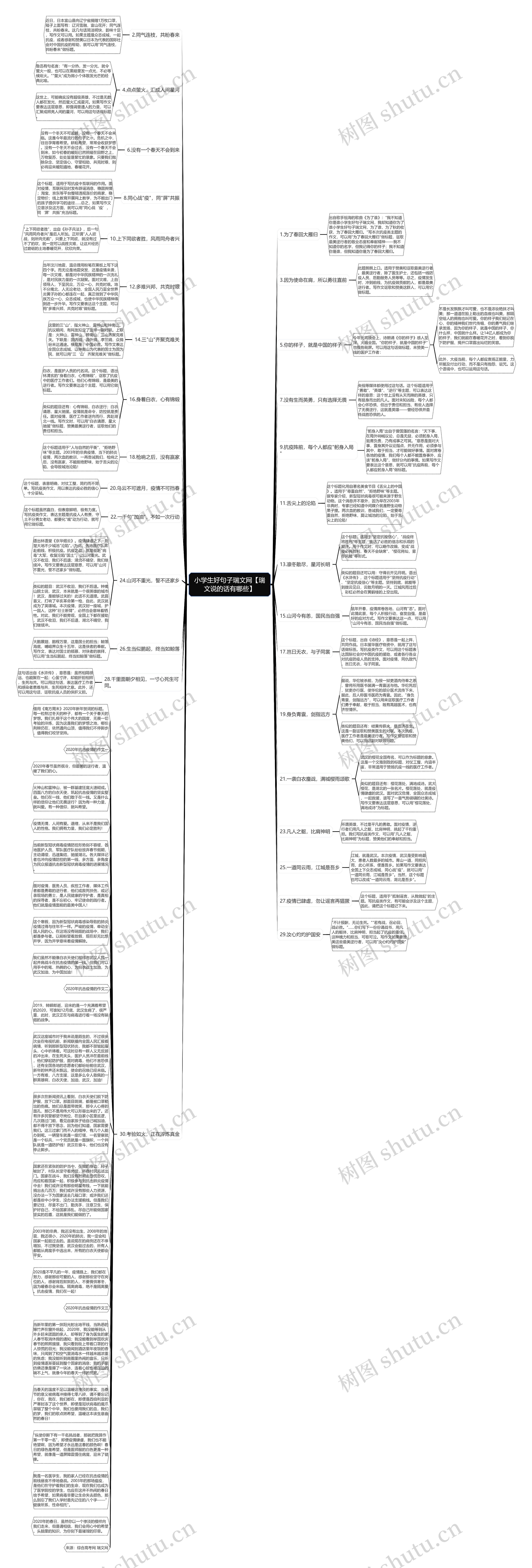 小学生好句子瑞文网【瑞文说的话有哪些】思维导图