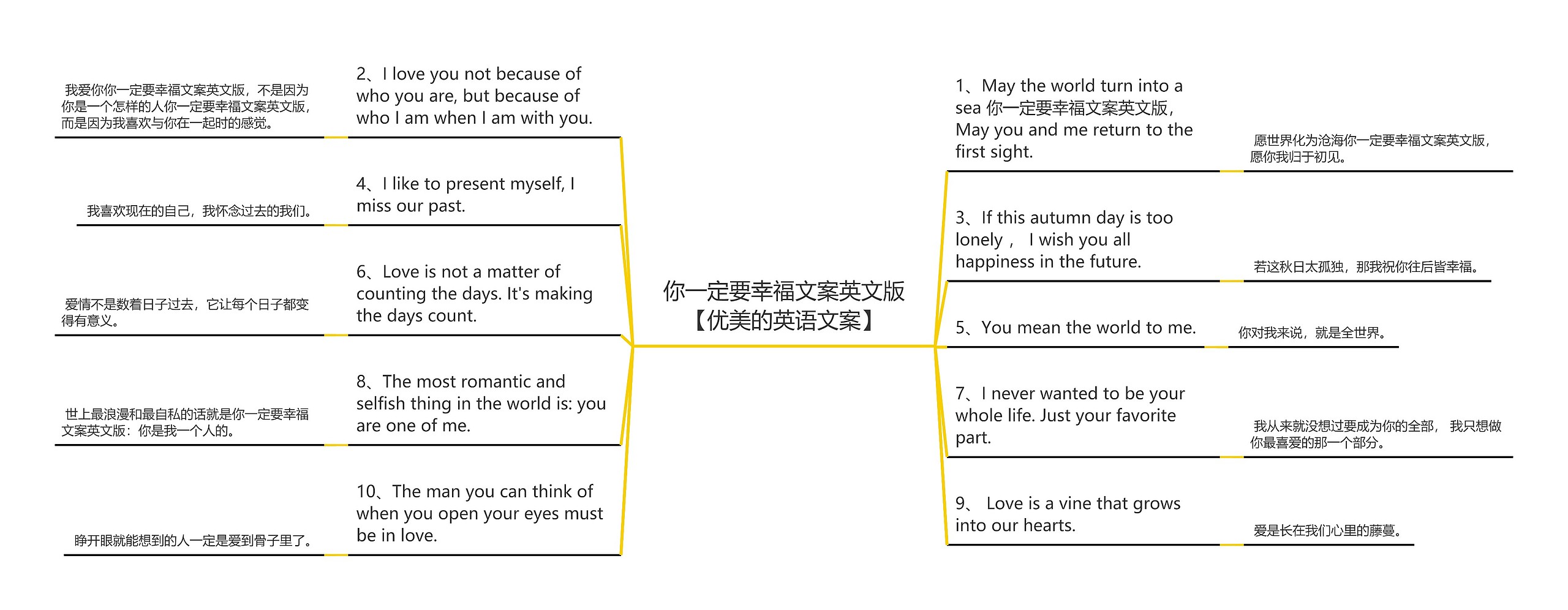 你一定要幸福文案英文版【优美的英语文案】