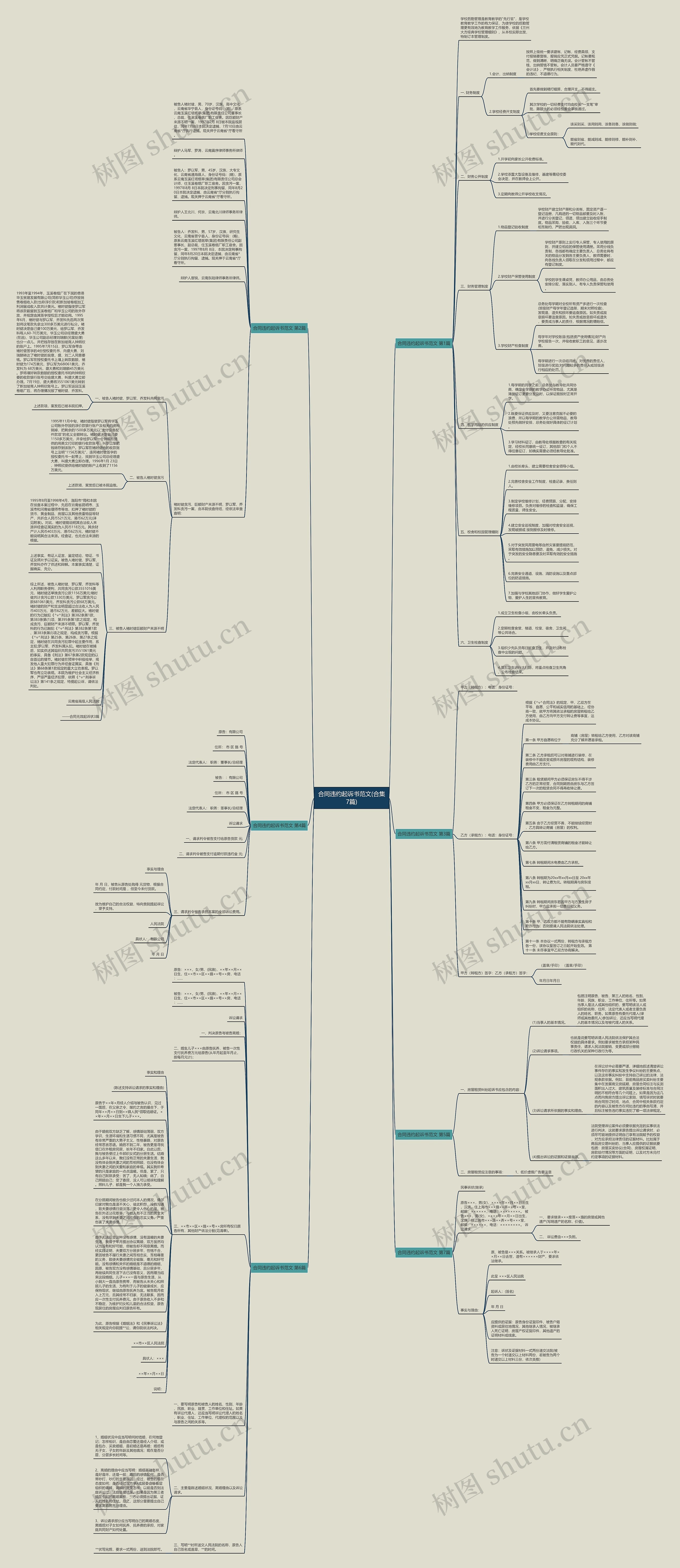合同违约起诉书范文(合集7篇) 合同违约起诉书范文(合集7篇)