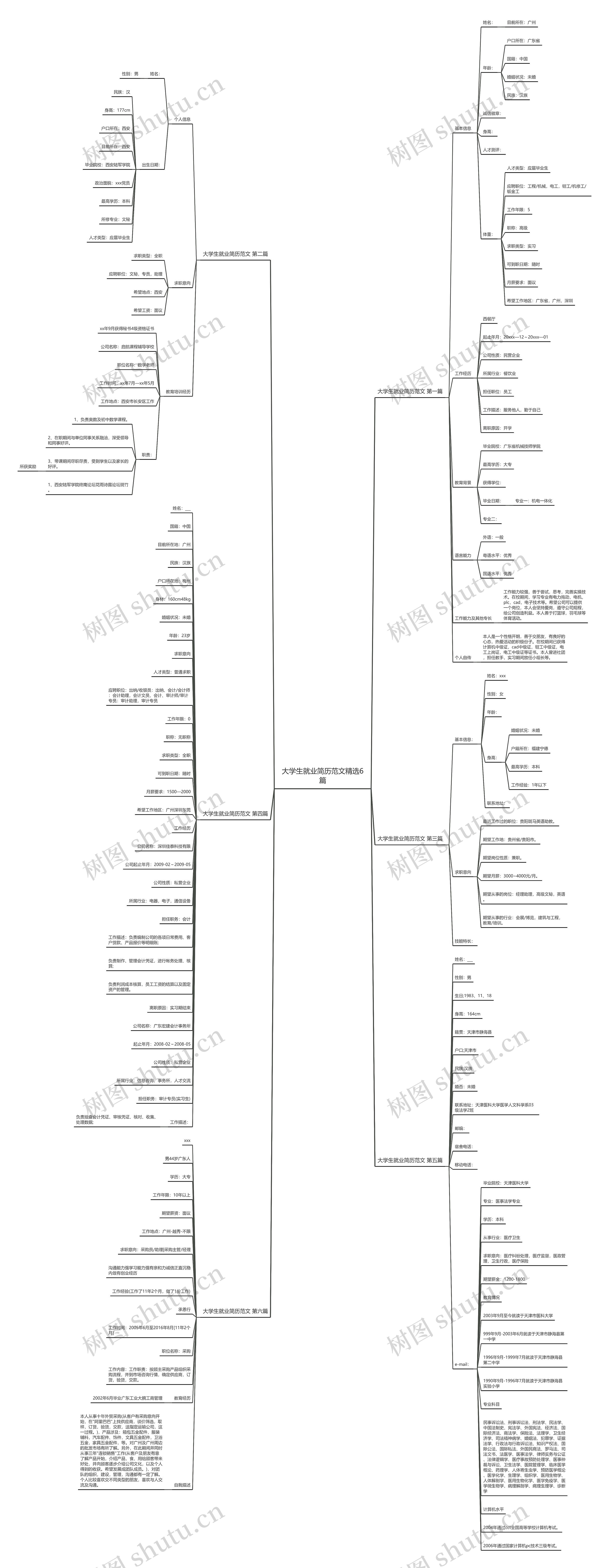 大学生就业简历范文精选6篇 大学生就业简历范文精选6篇