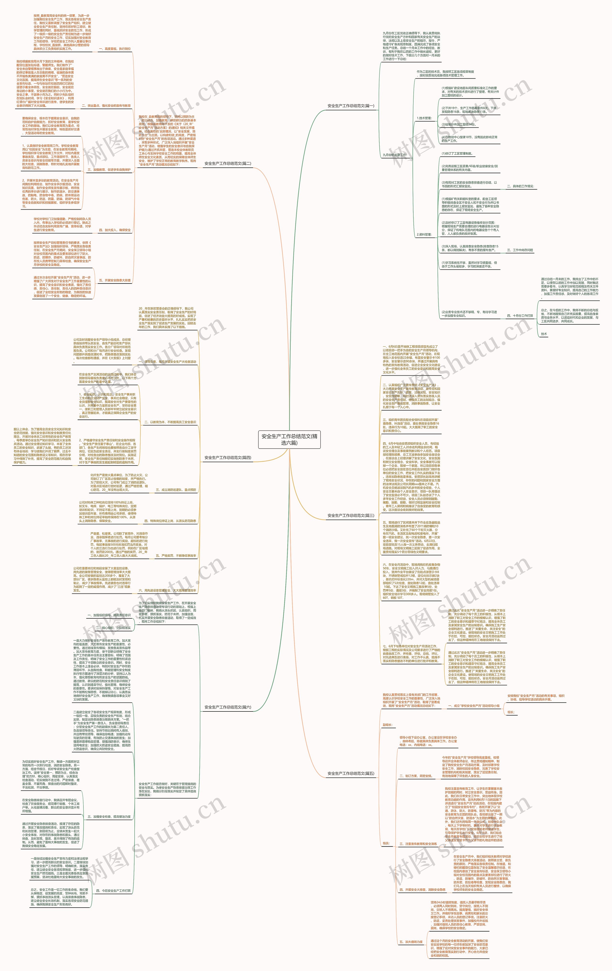 安全生产工作总结范文(精选六篇)思维导图