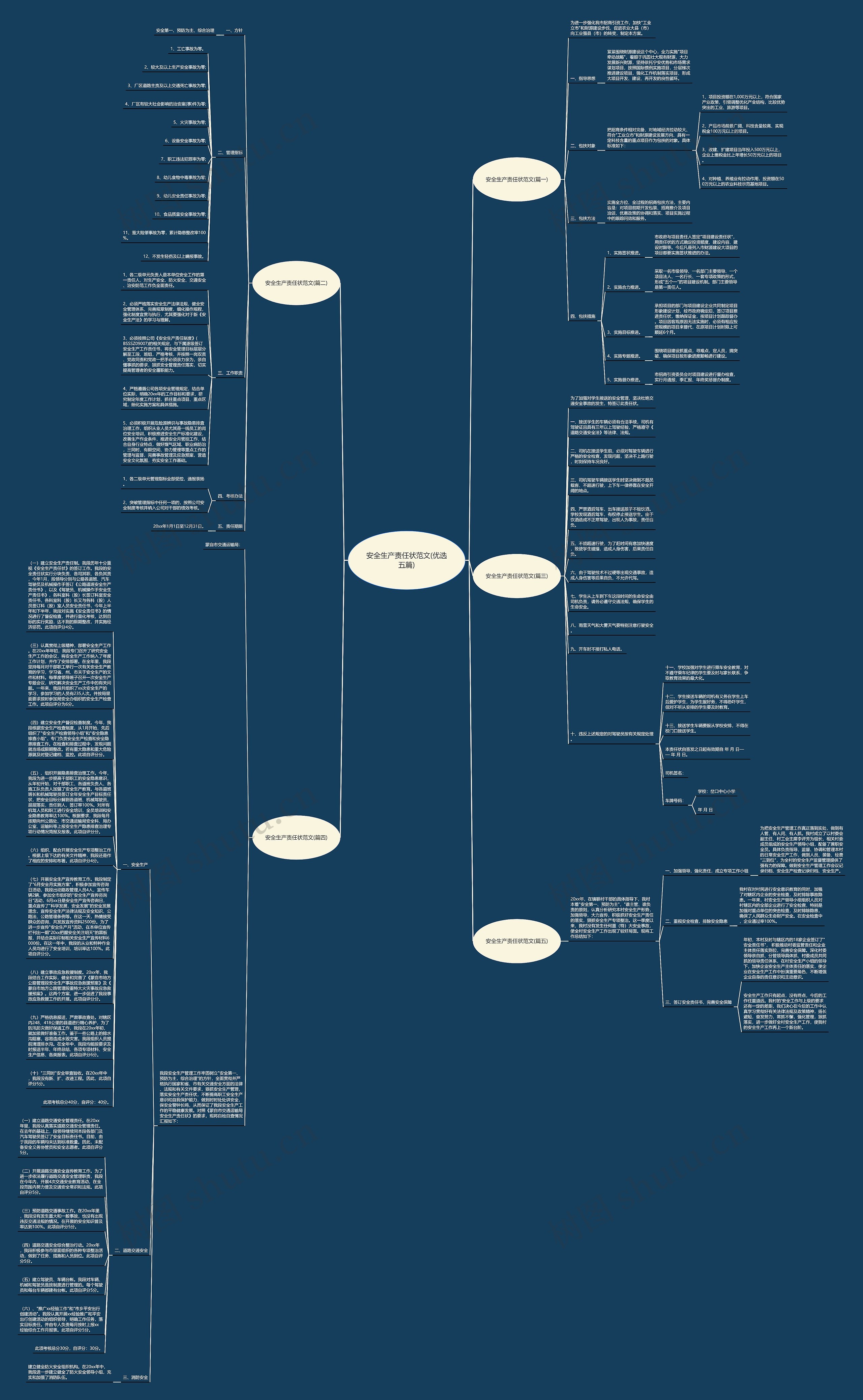 安全生产责任状范文(优选五篇)思维导图