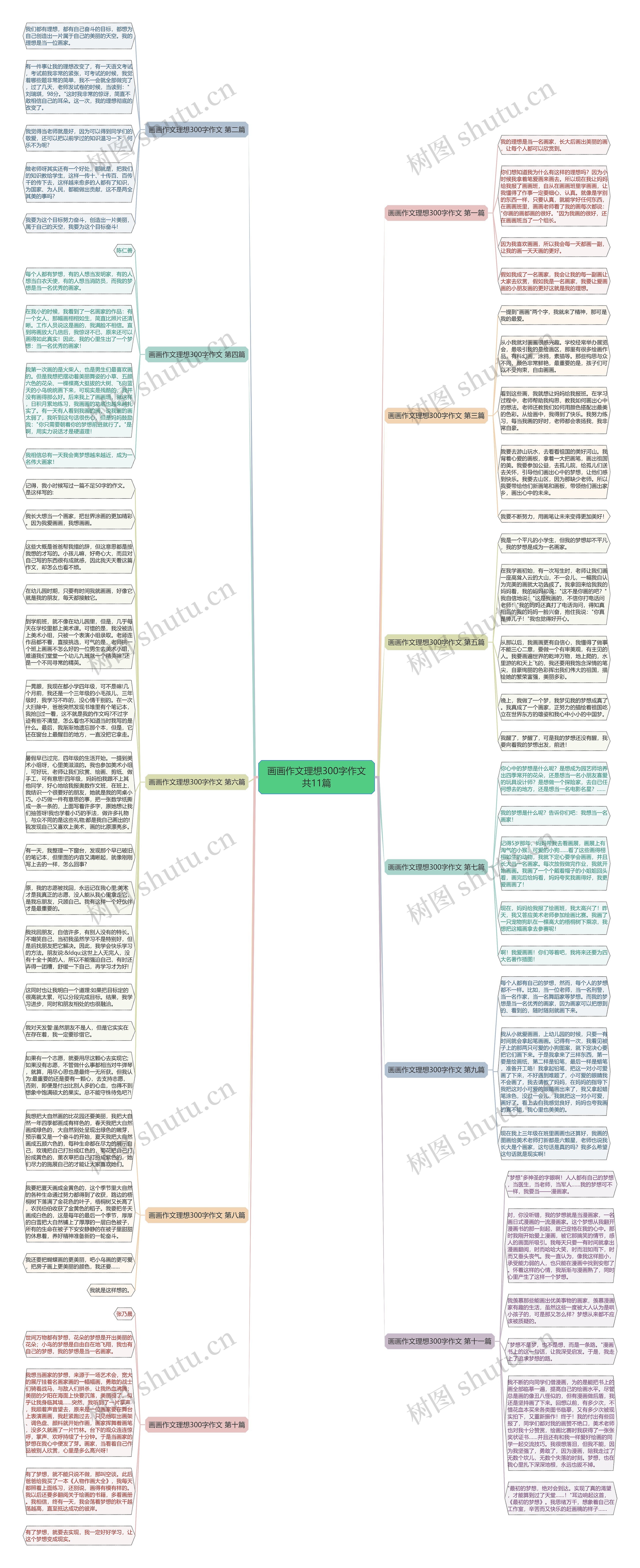 画画作文理想300字作文共11篇思维导图