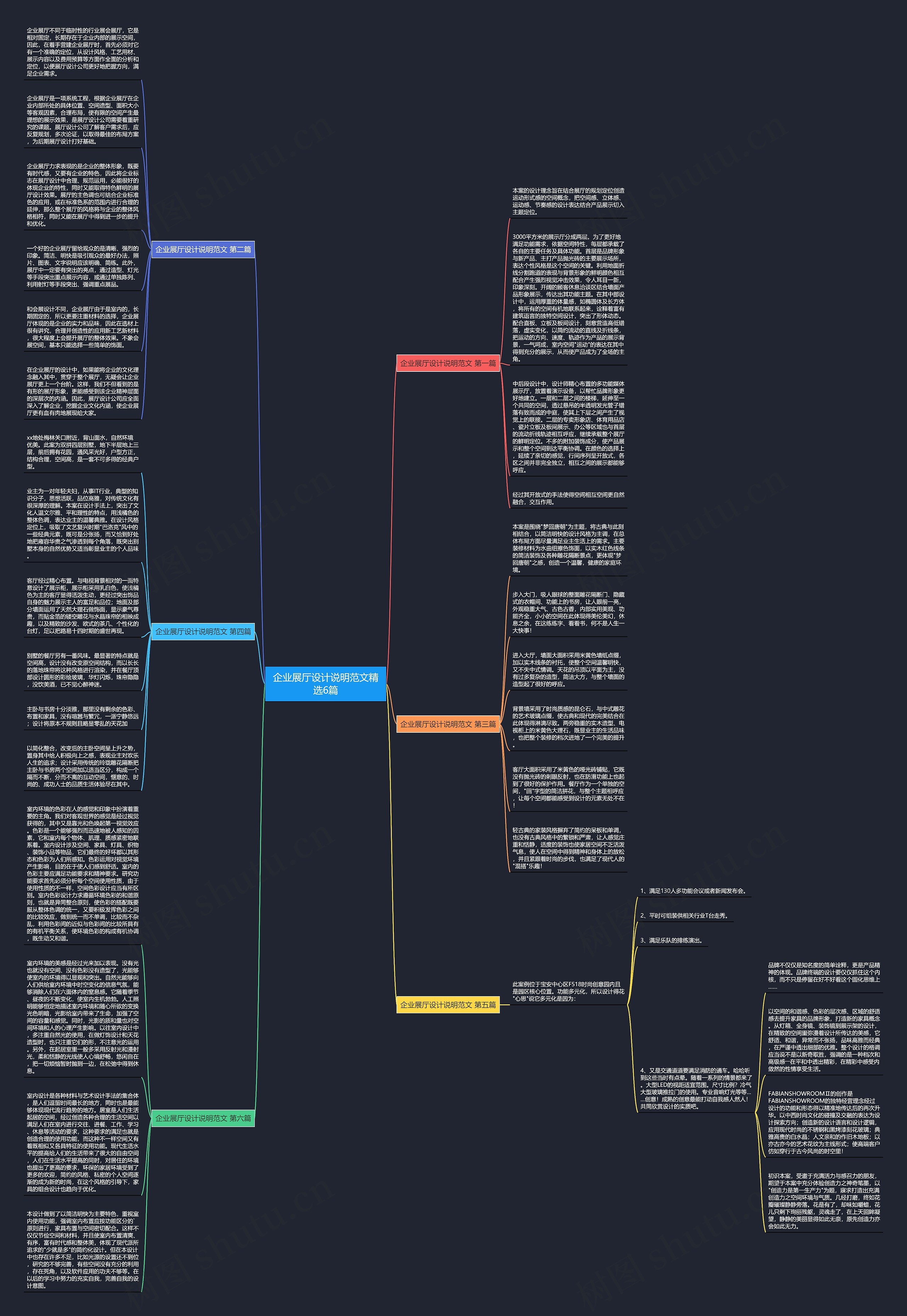 企业展厅设计说明范文精选6篇思维导图