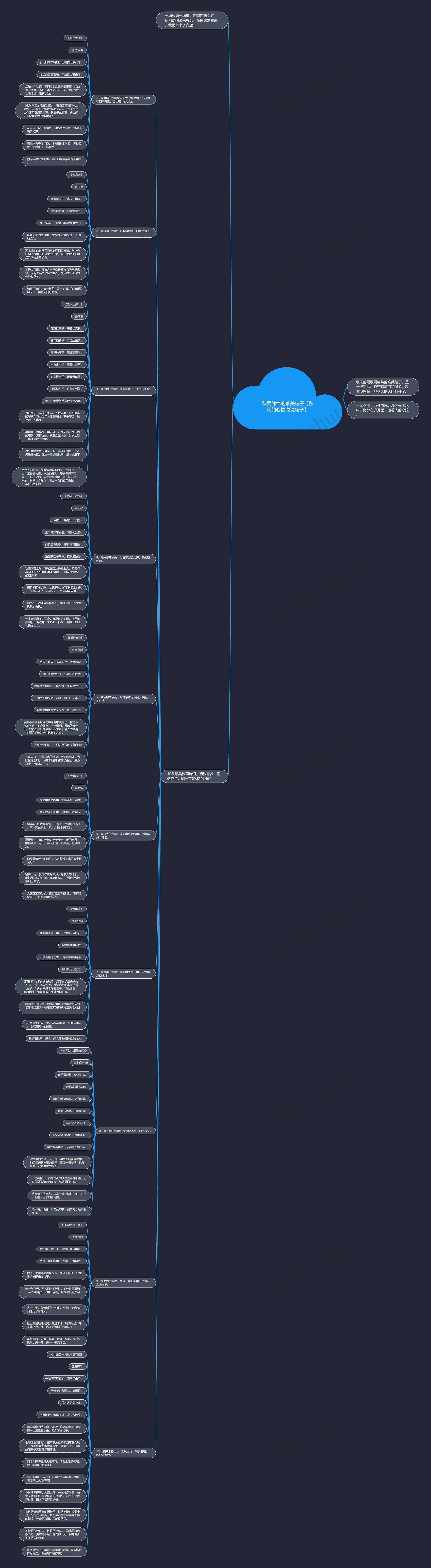 秋雨绵绵的唯美句子【秋雨的心情说说句子】思维导图