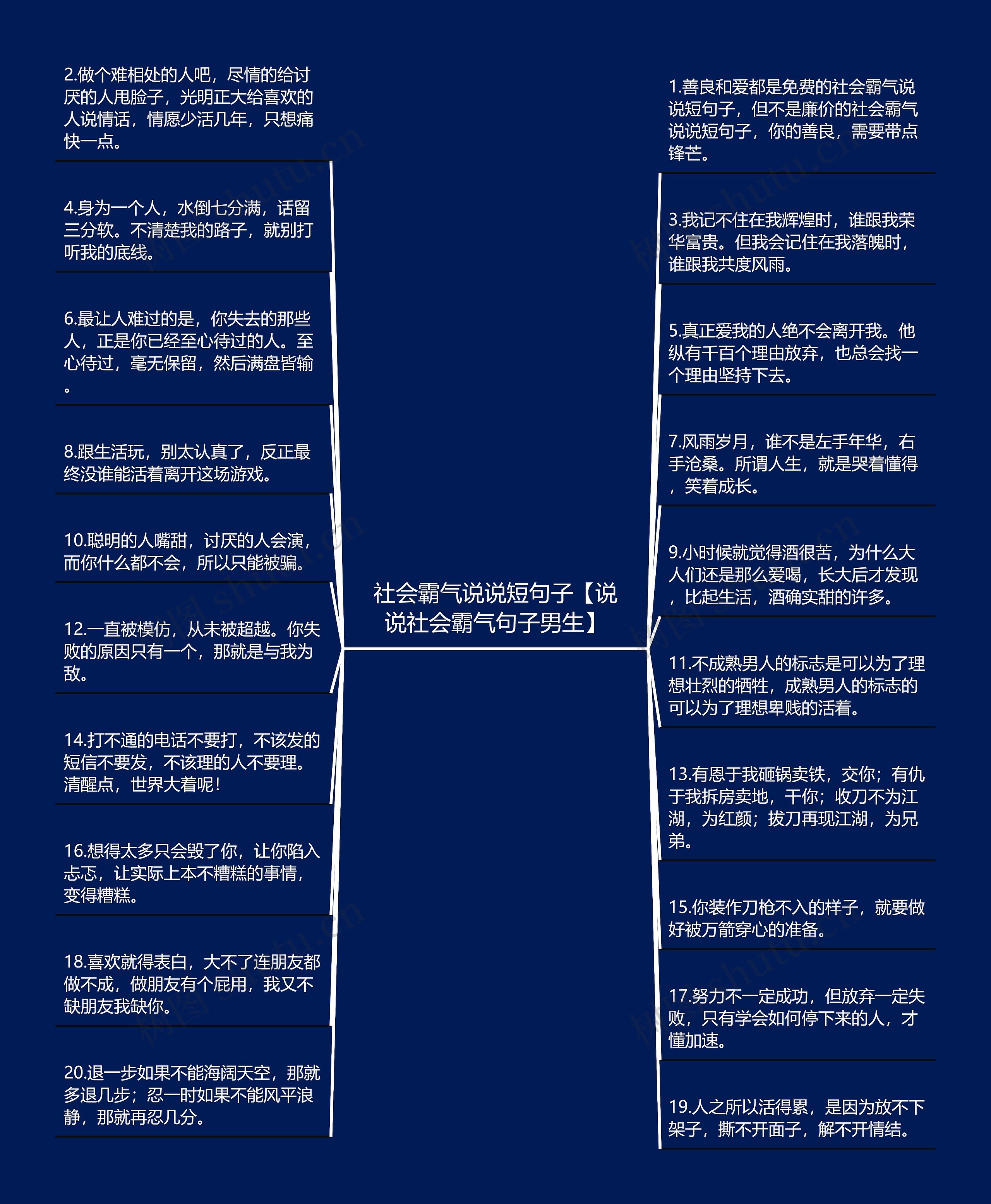 社会霸气说说短句子【说说社会霸气句子男生】思维导图