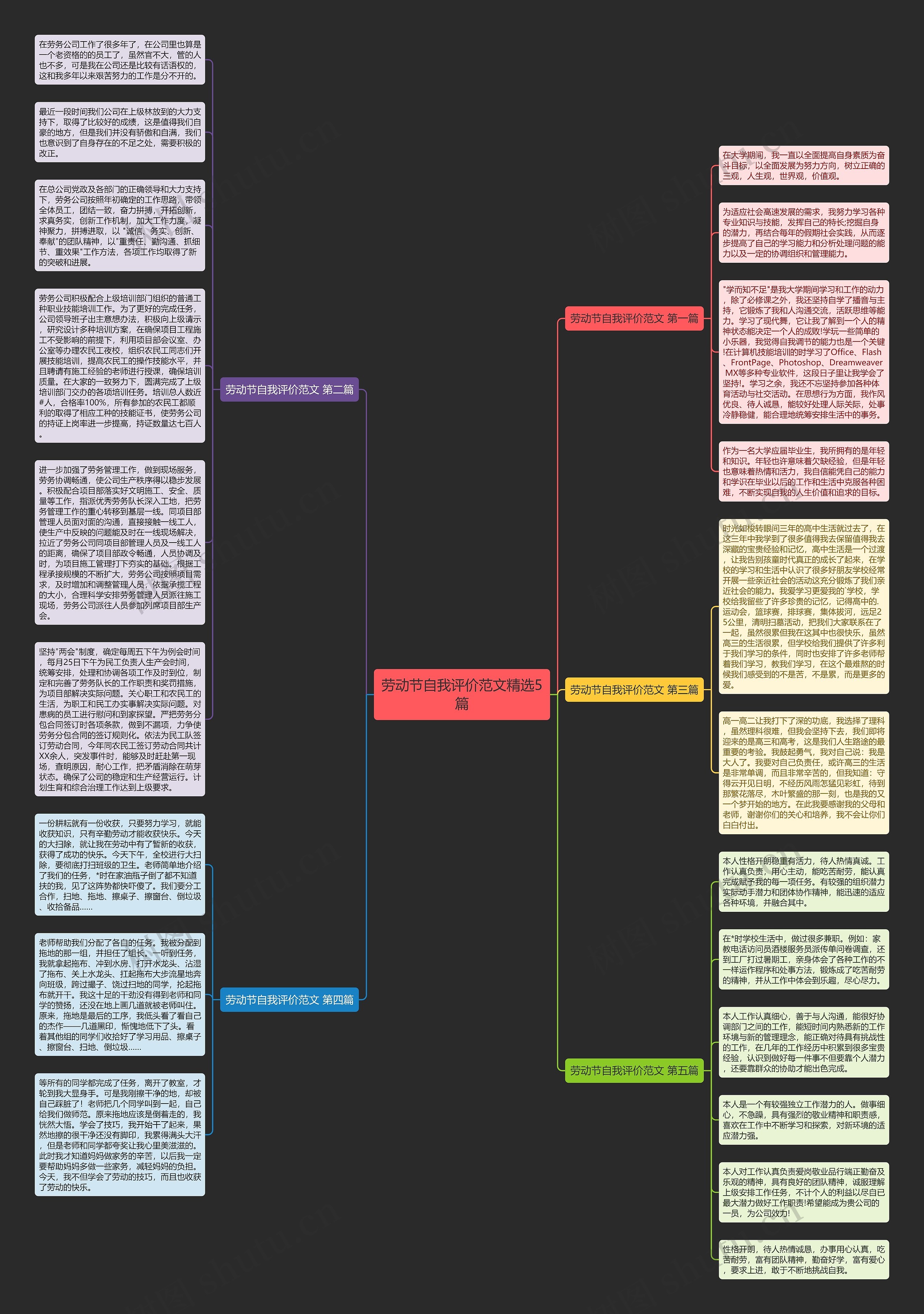劳动节自我评价范文精选5篇思维导图