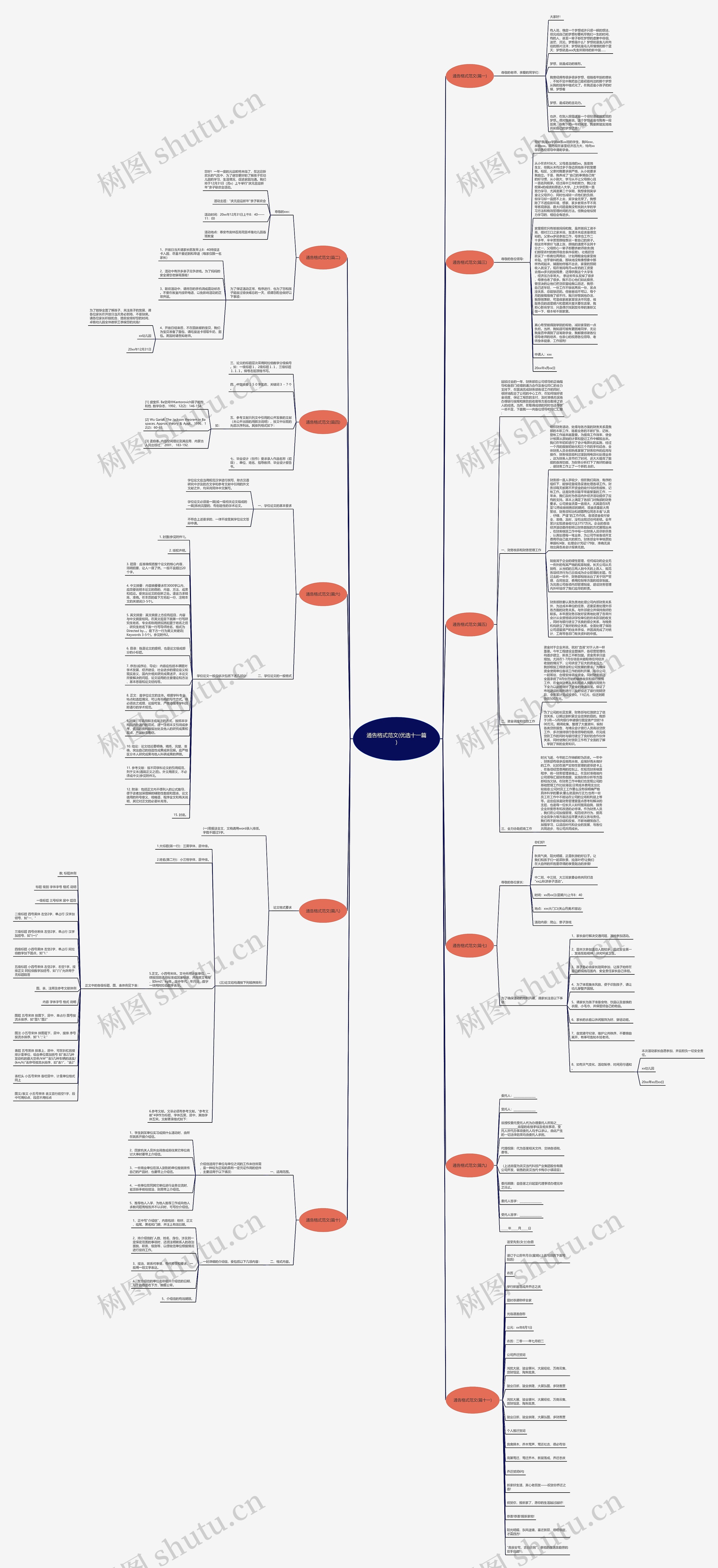 通告格式范文(优选十一篇)思维导图