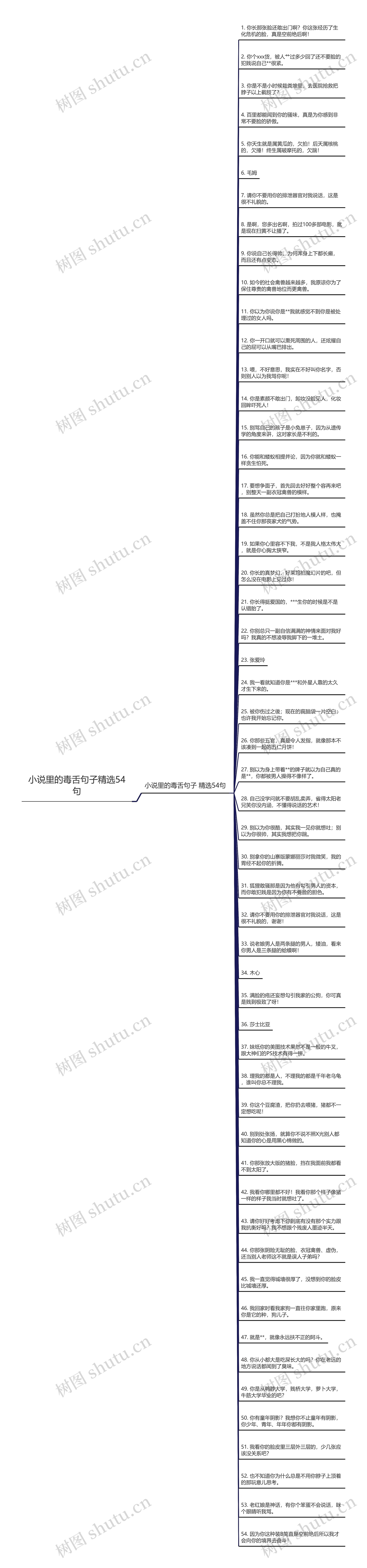 小说里的毒舌句子精选54句