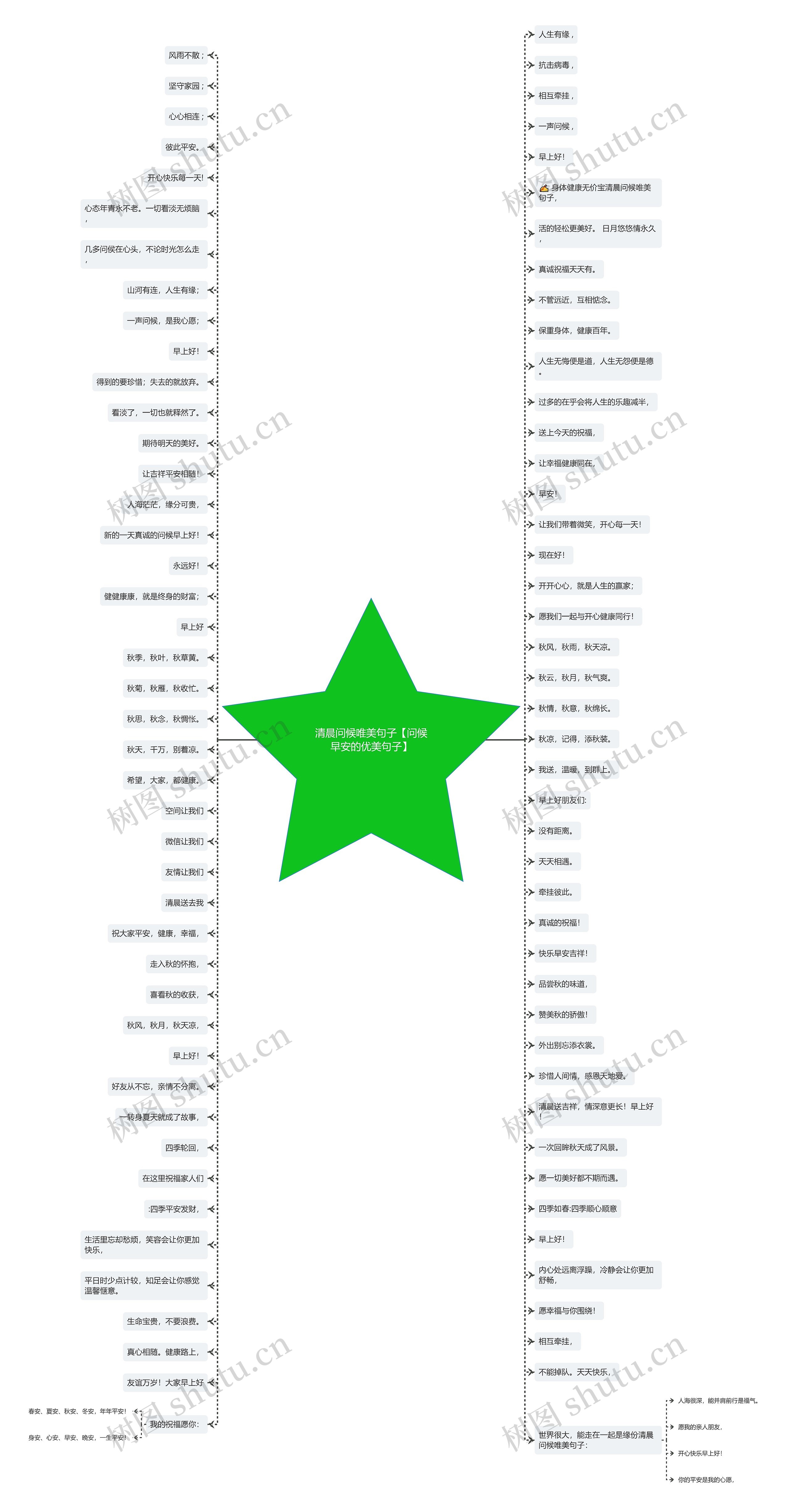 清晨问候唯美句子【问候早安的优美句子】 清晨问候唯美句子【问候早安的优美句子】