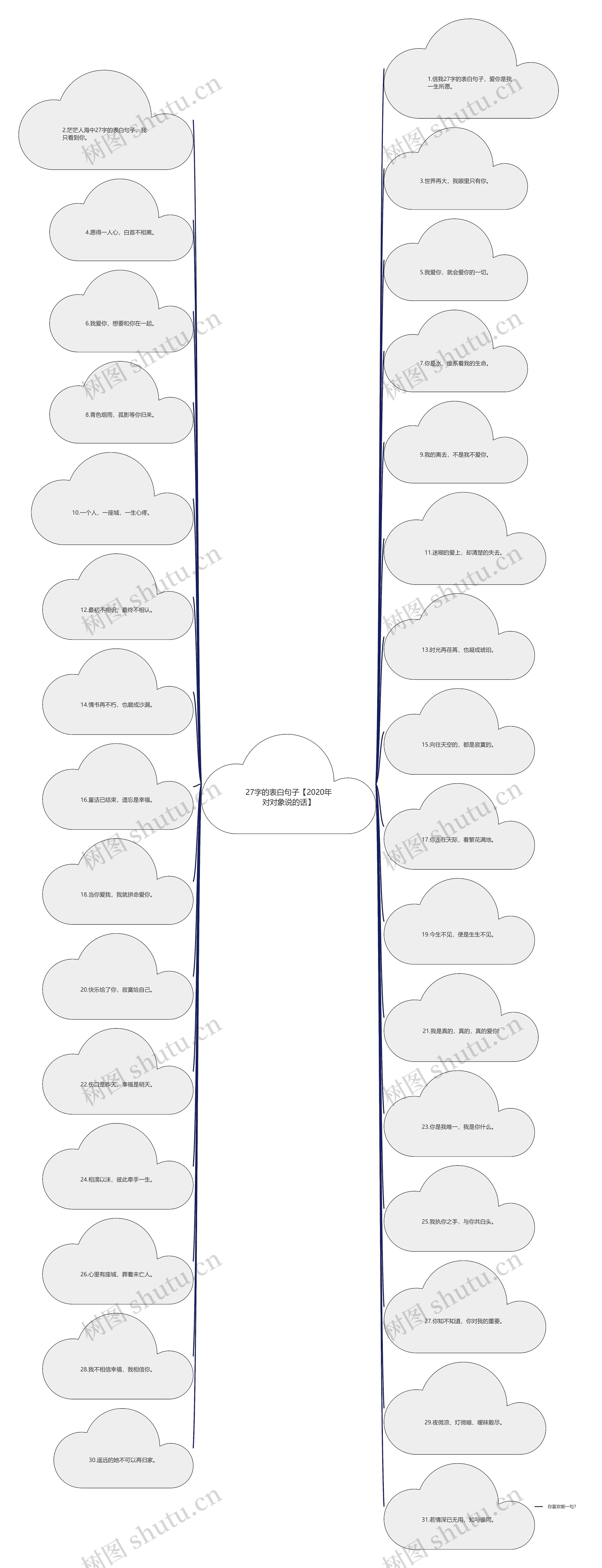 27字的表白句子【2020年对对象说的话】 27字的表白句子【2020年对对象说的话】