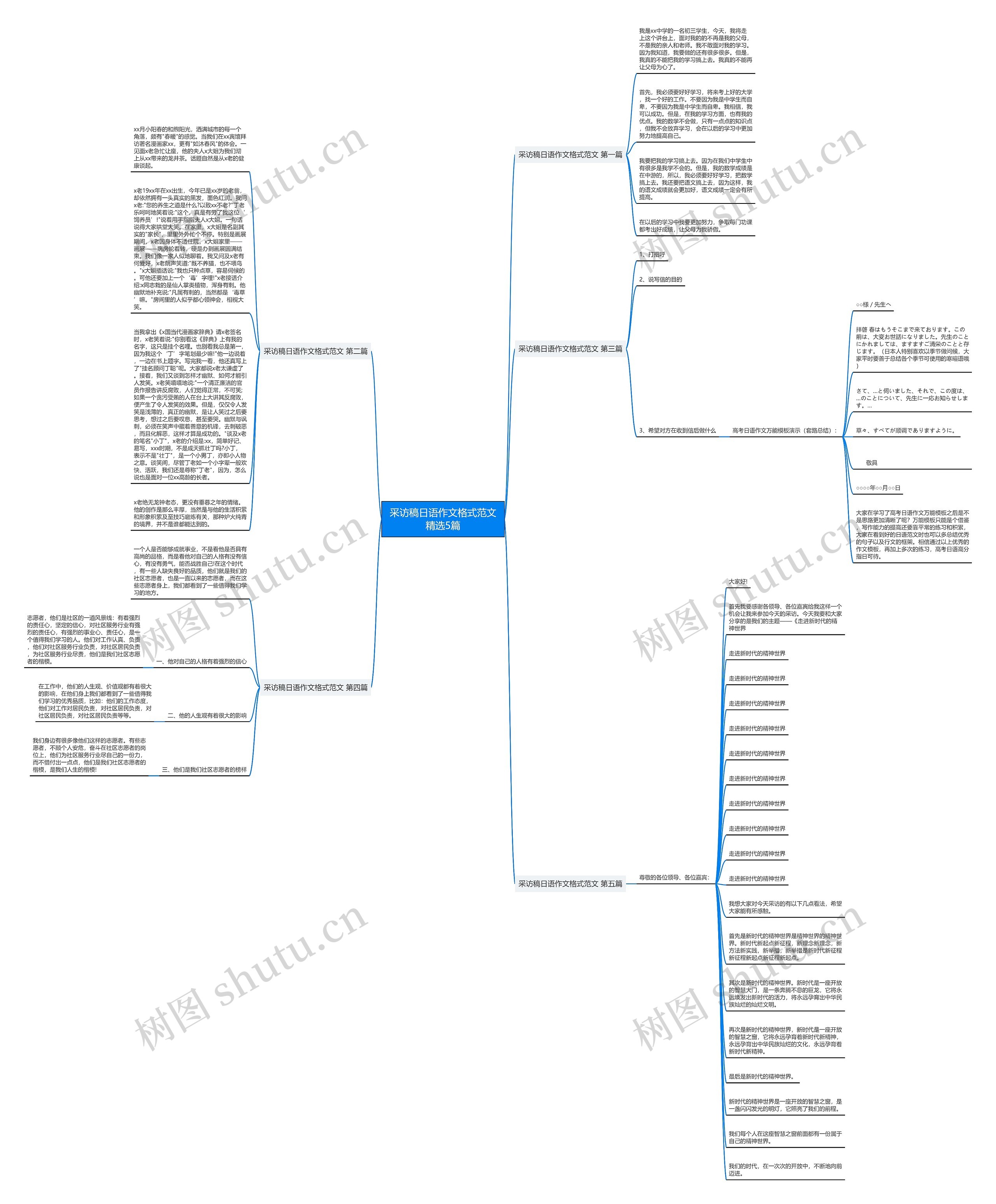 采访稿日语作文格式范文精选5篇思维导图