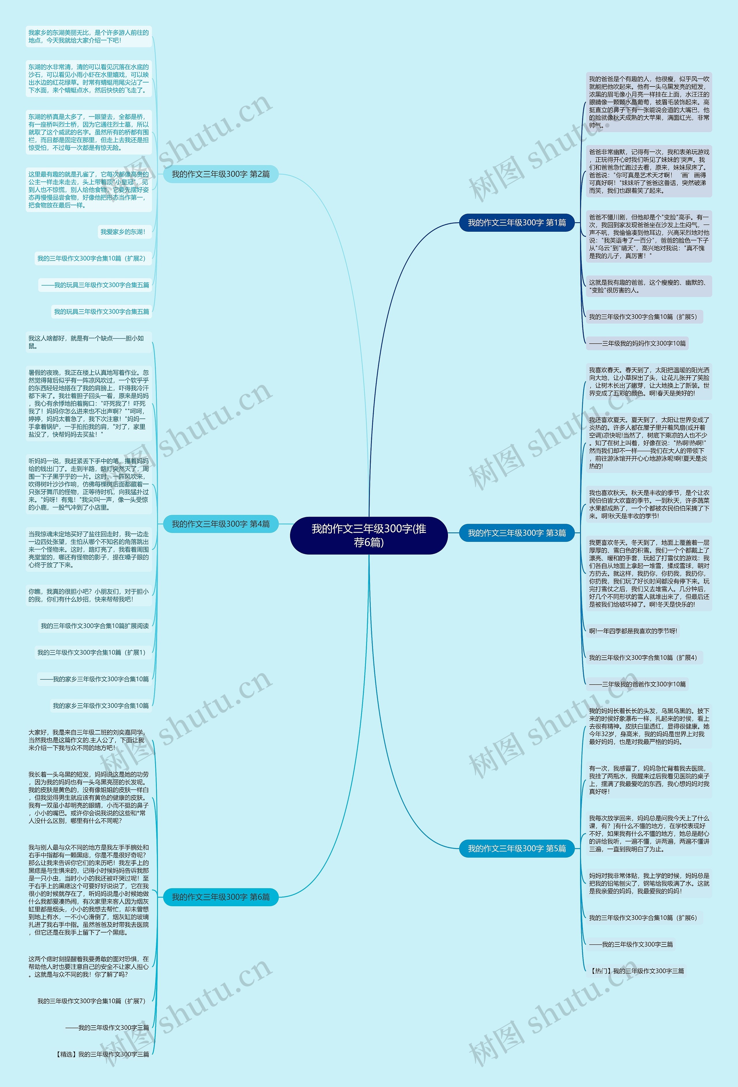 我的作文三年级300字(推荐6篇)思维导图