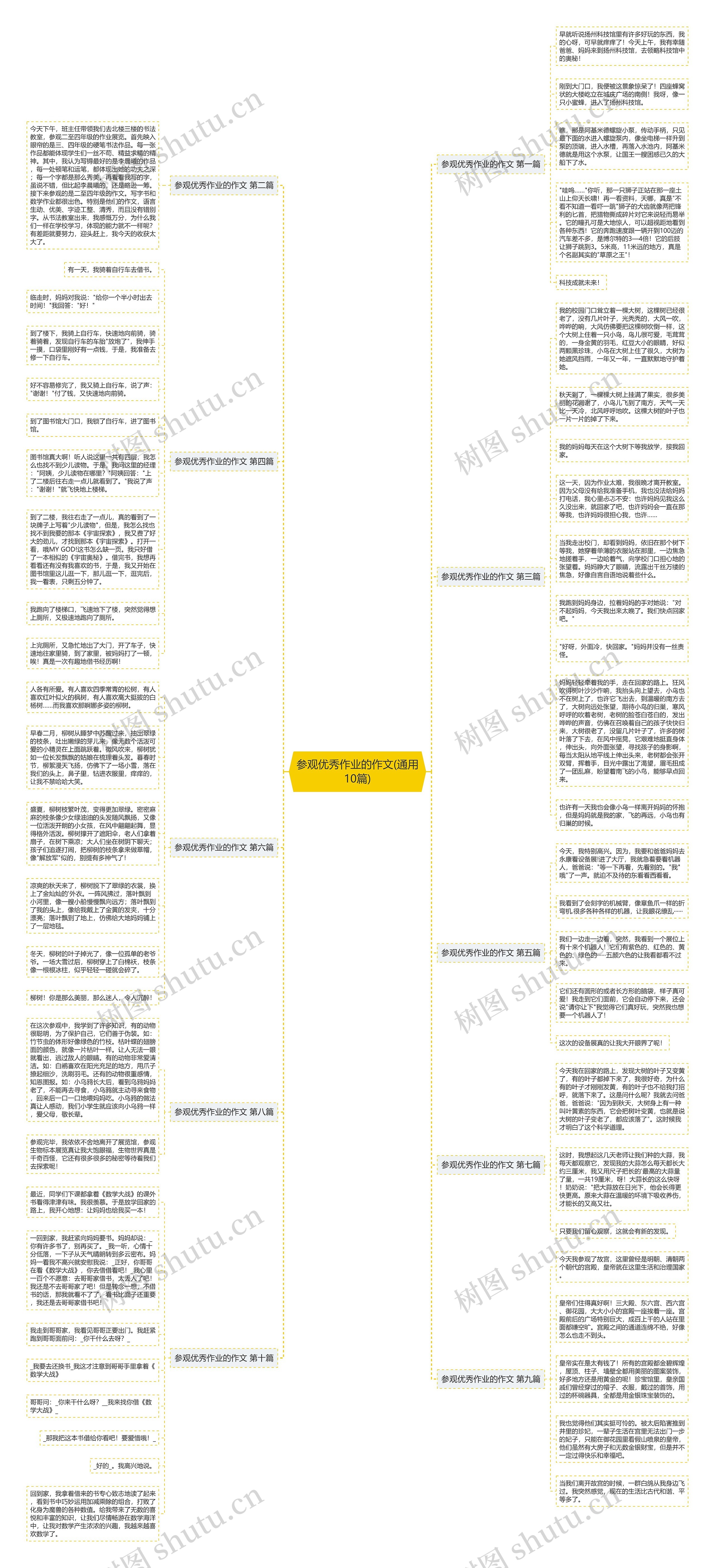 参观优秀作业的作文(通用10篇)思维导图