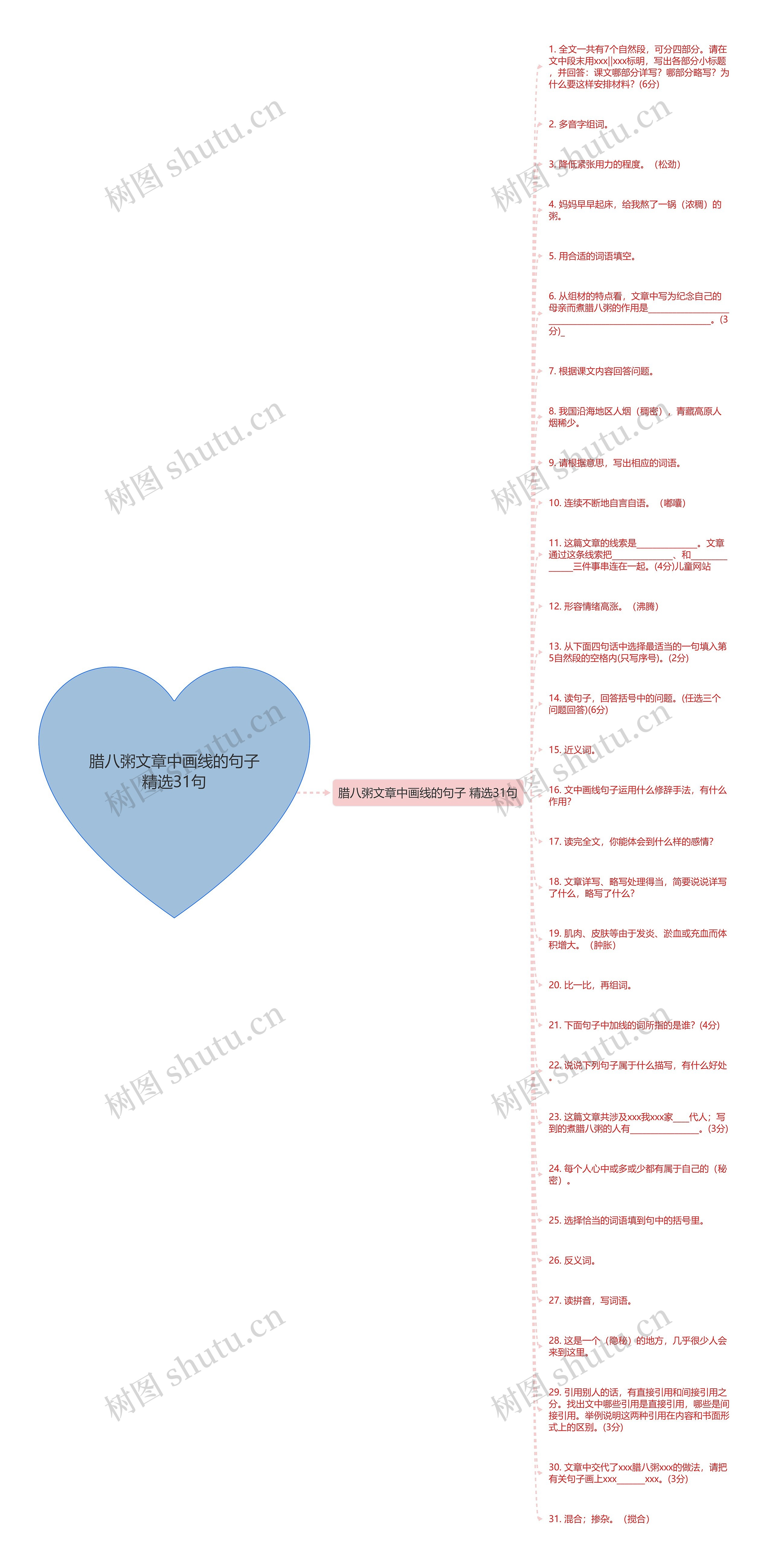 腊八粥文章中画线的句子精选31句思维导图